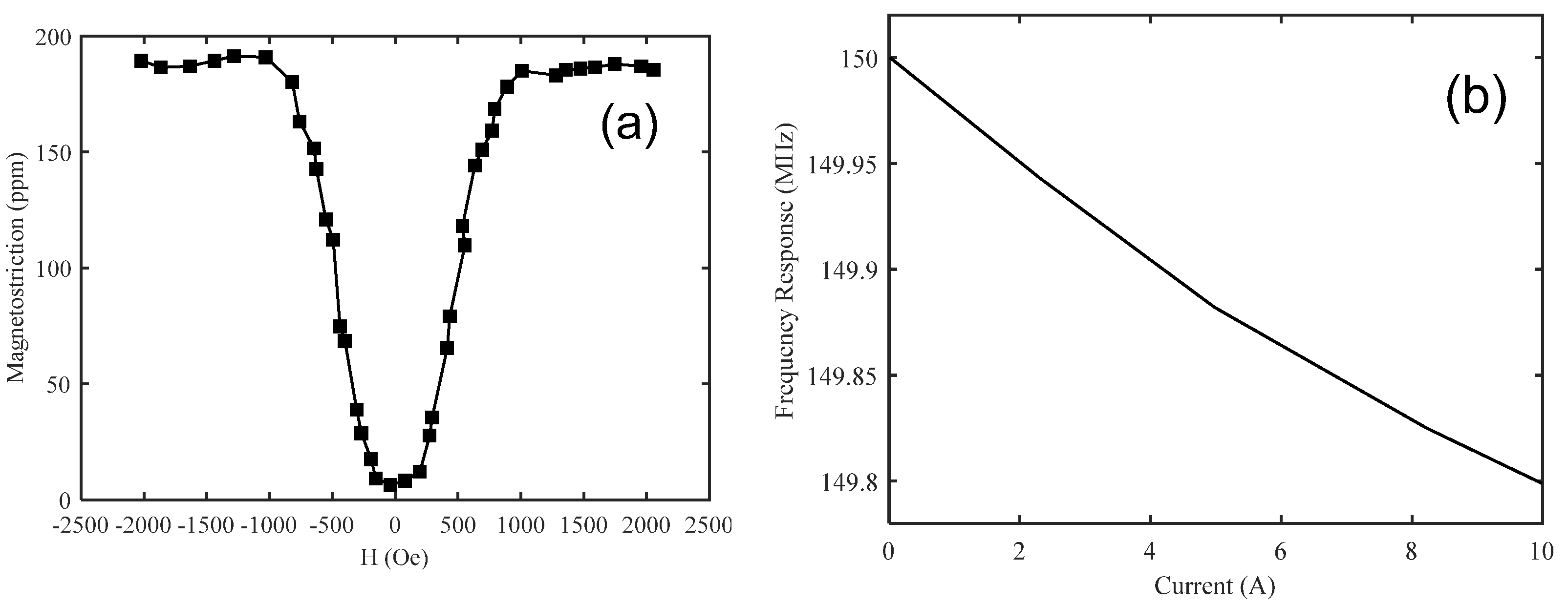 Applsci 11 11726 g003