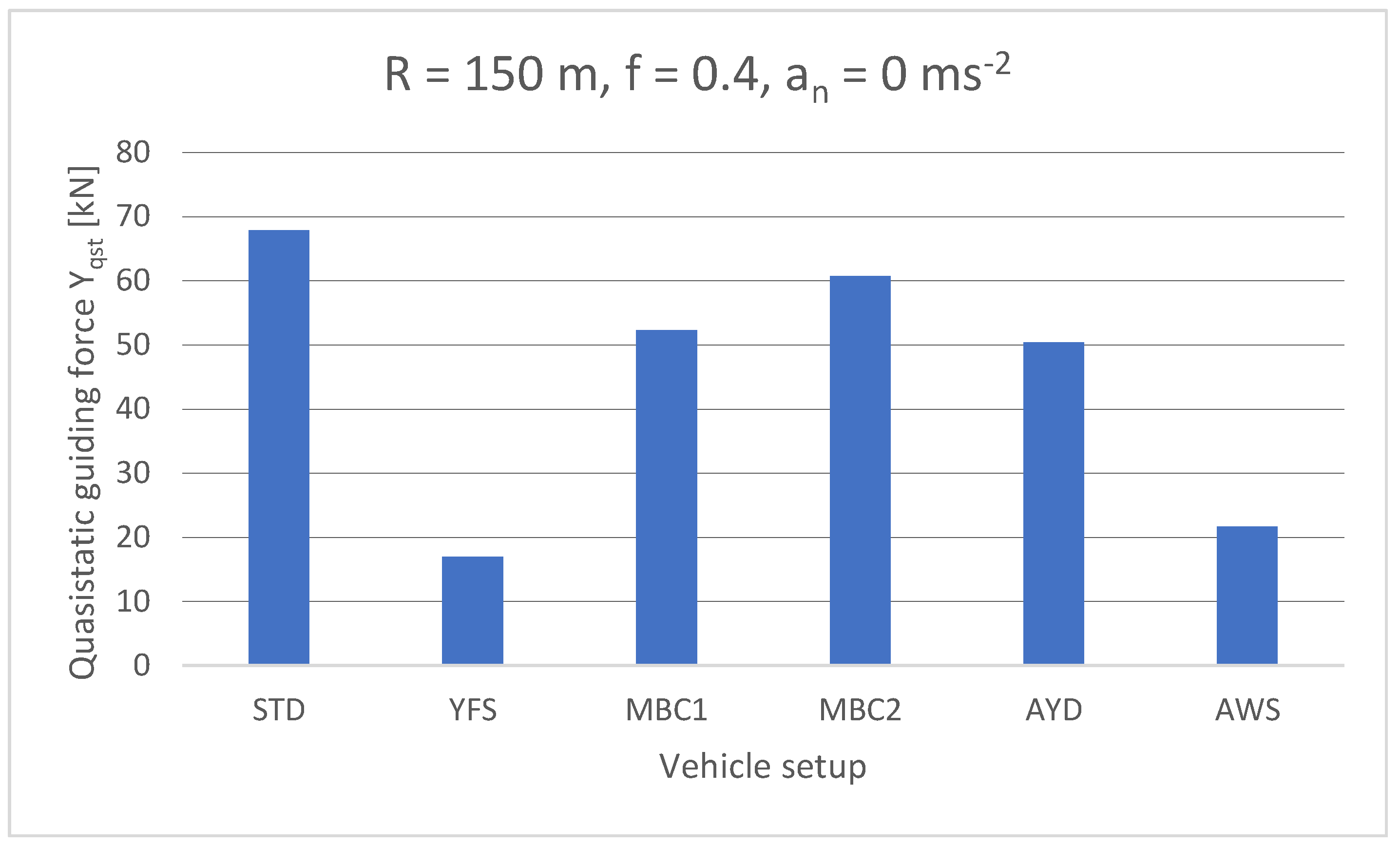Applsci 11 11727 g004 550