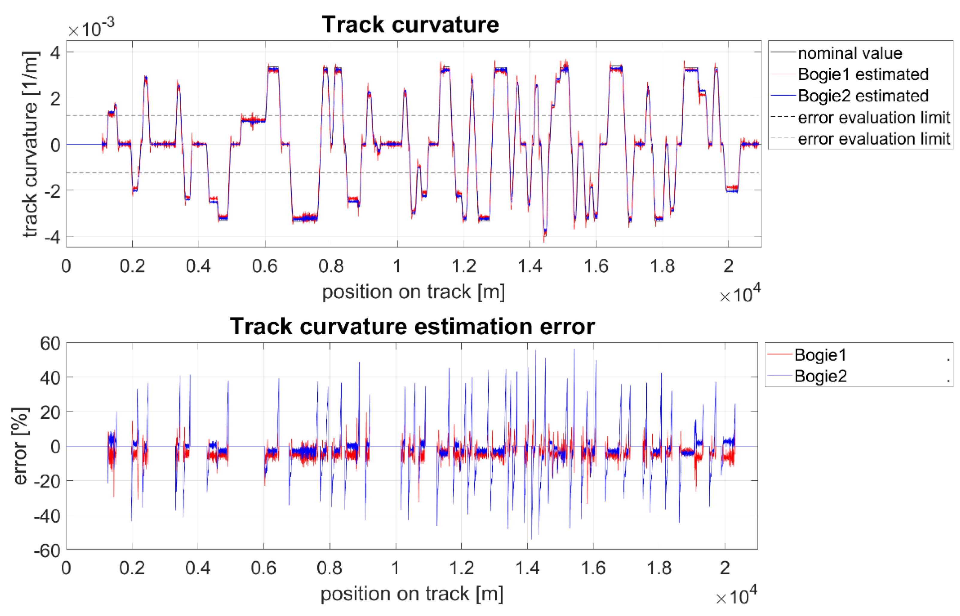 Applsci 11 11727 g013 550