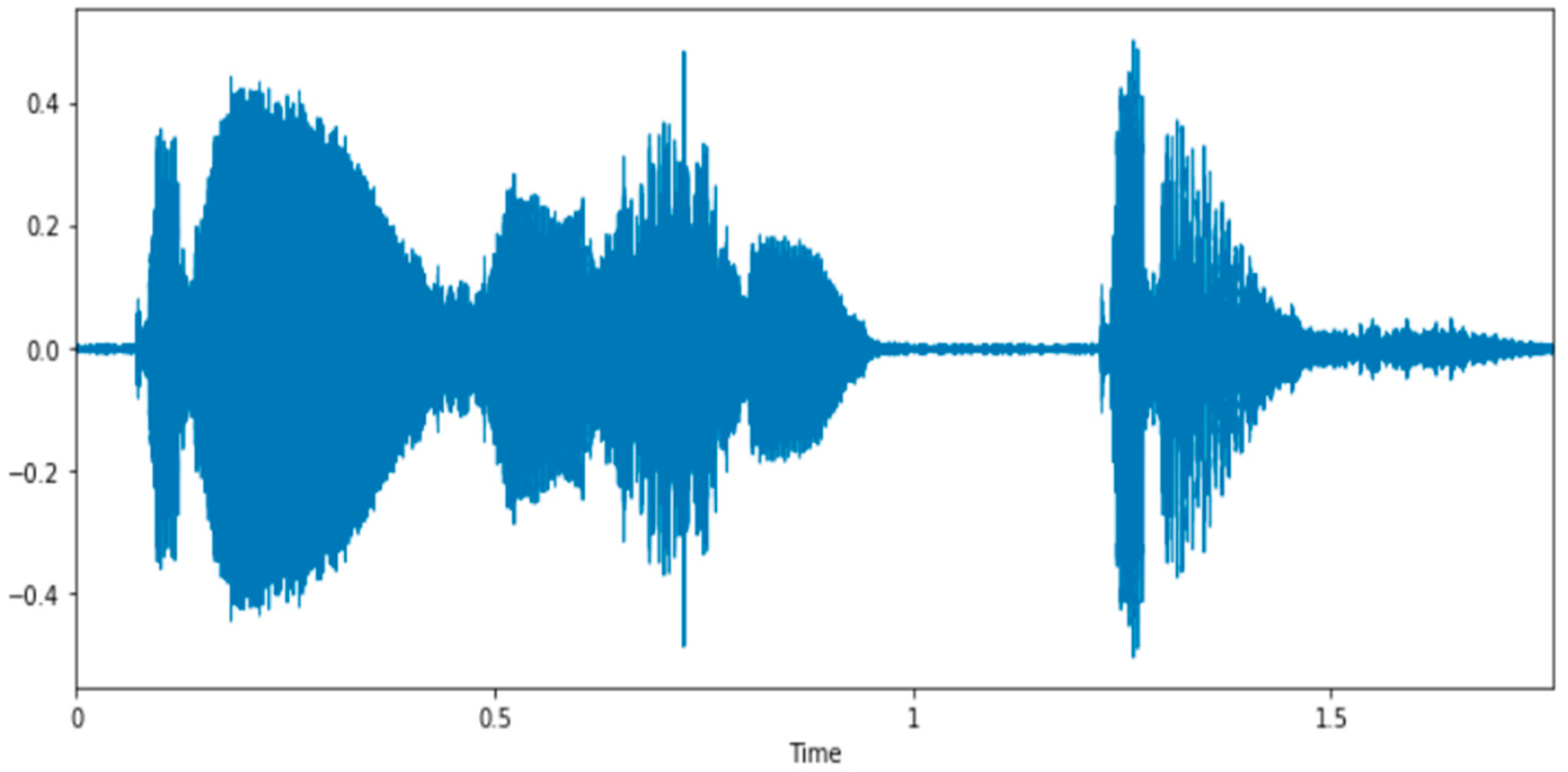 Applsci 11 11728 g001 550