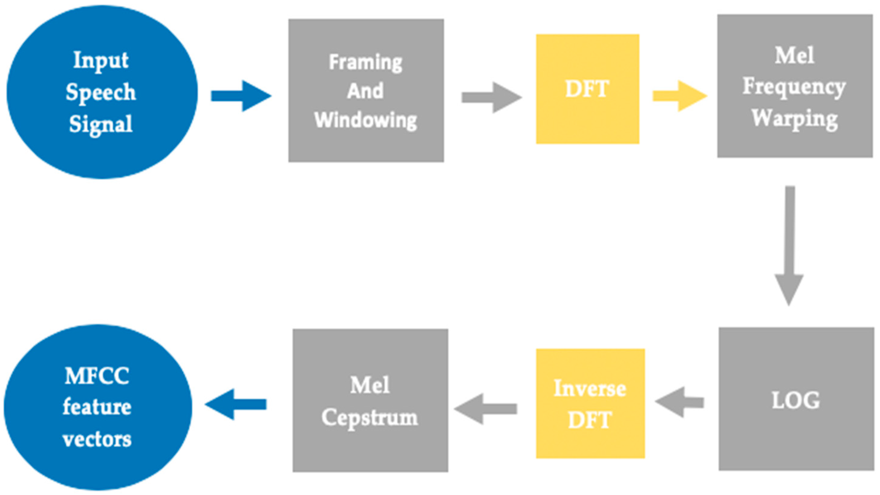 Applsci 11 11728 g002 550