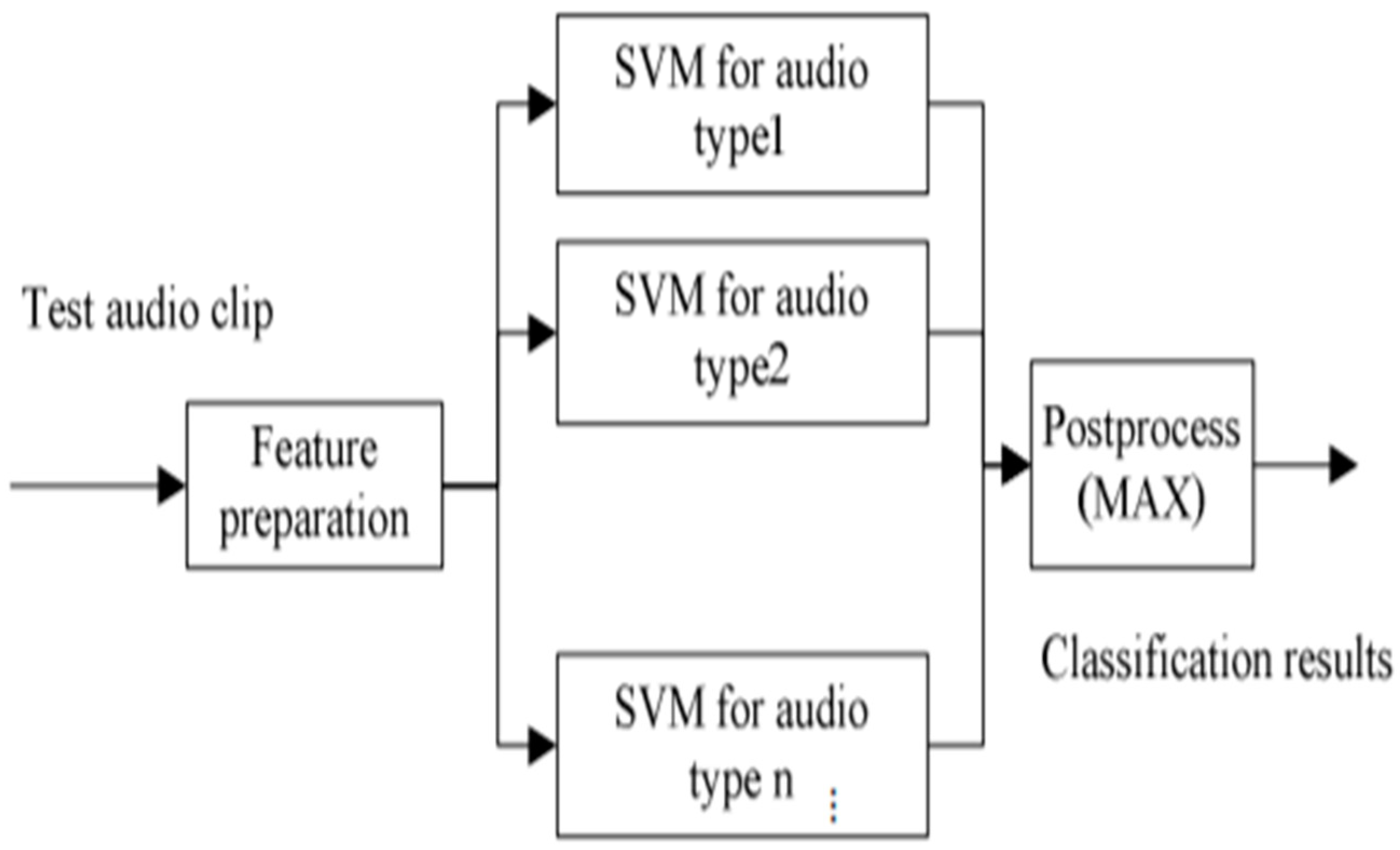 Applsci 11 11728 g004 550