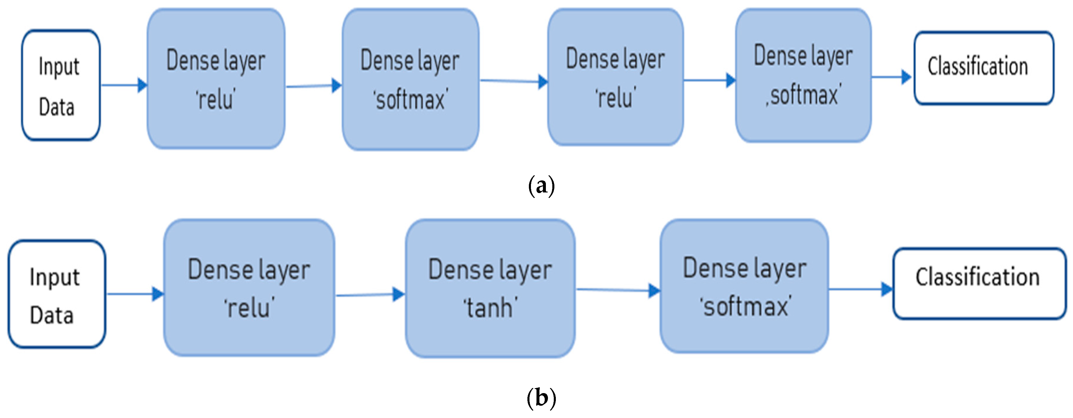 Applsci 11 11728 g005 550