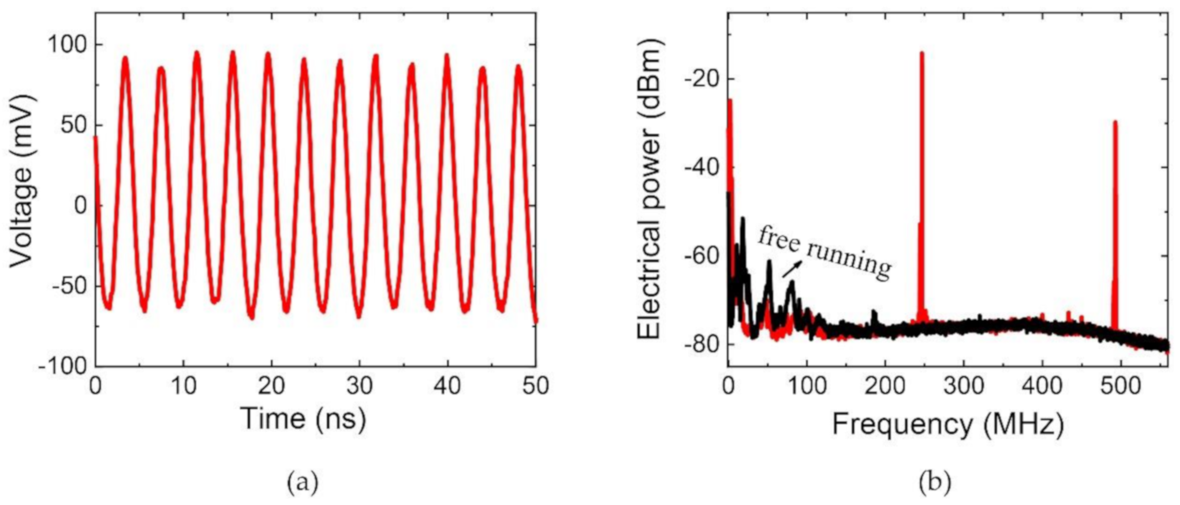 Applied Sciences Free FullText Modulation Characteristics of