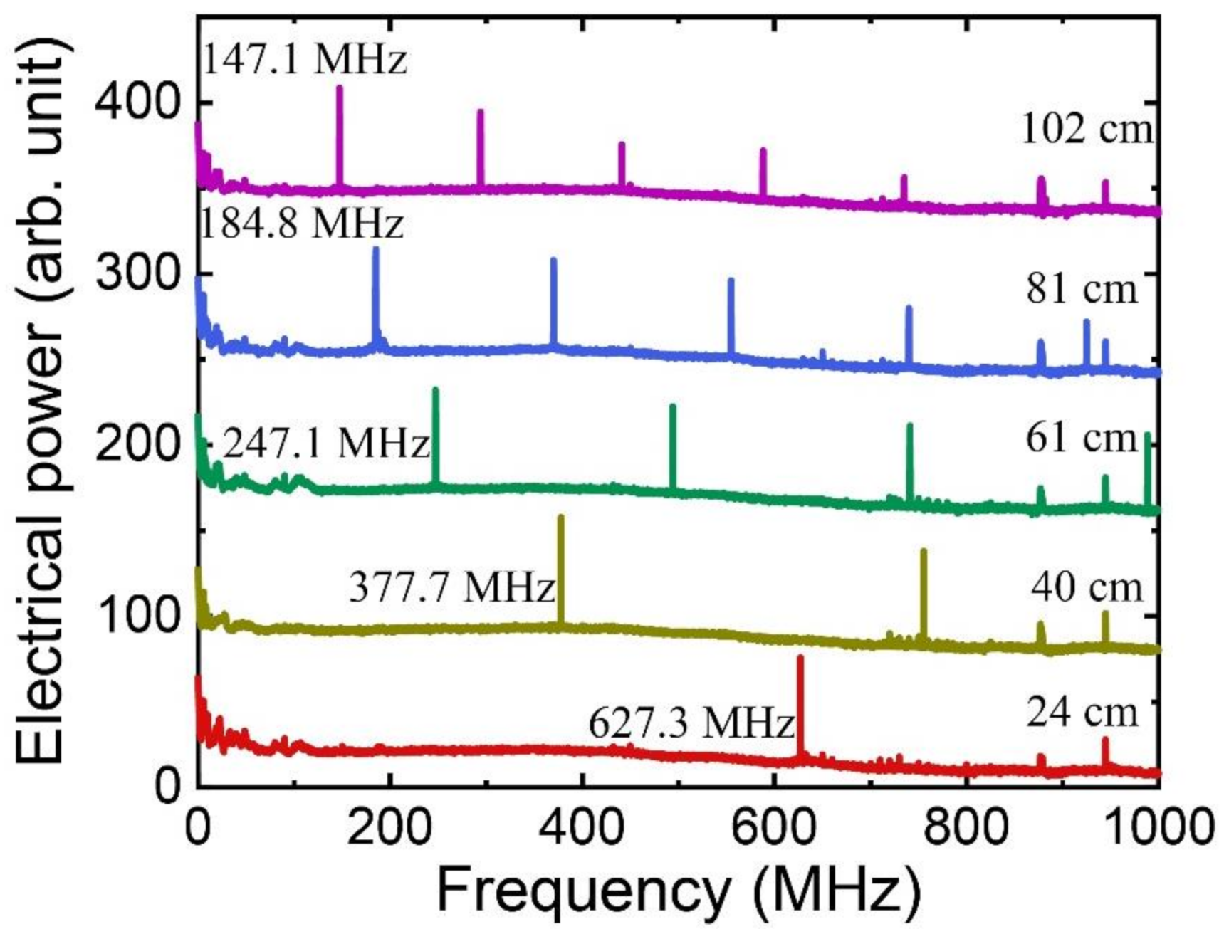 Applsci 11 11730 g005 550