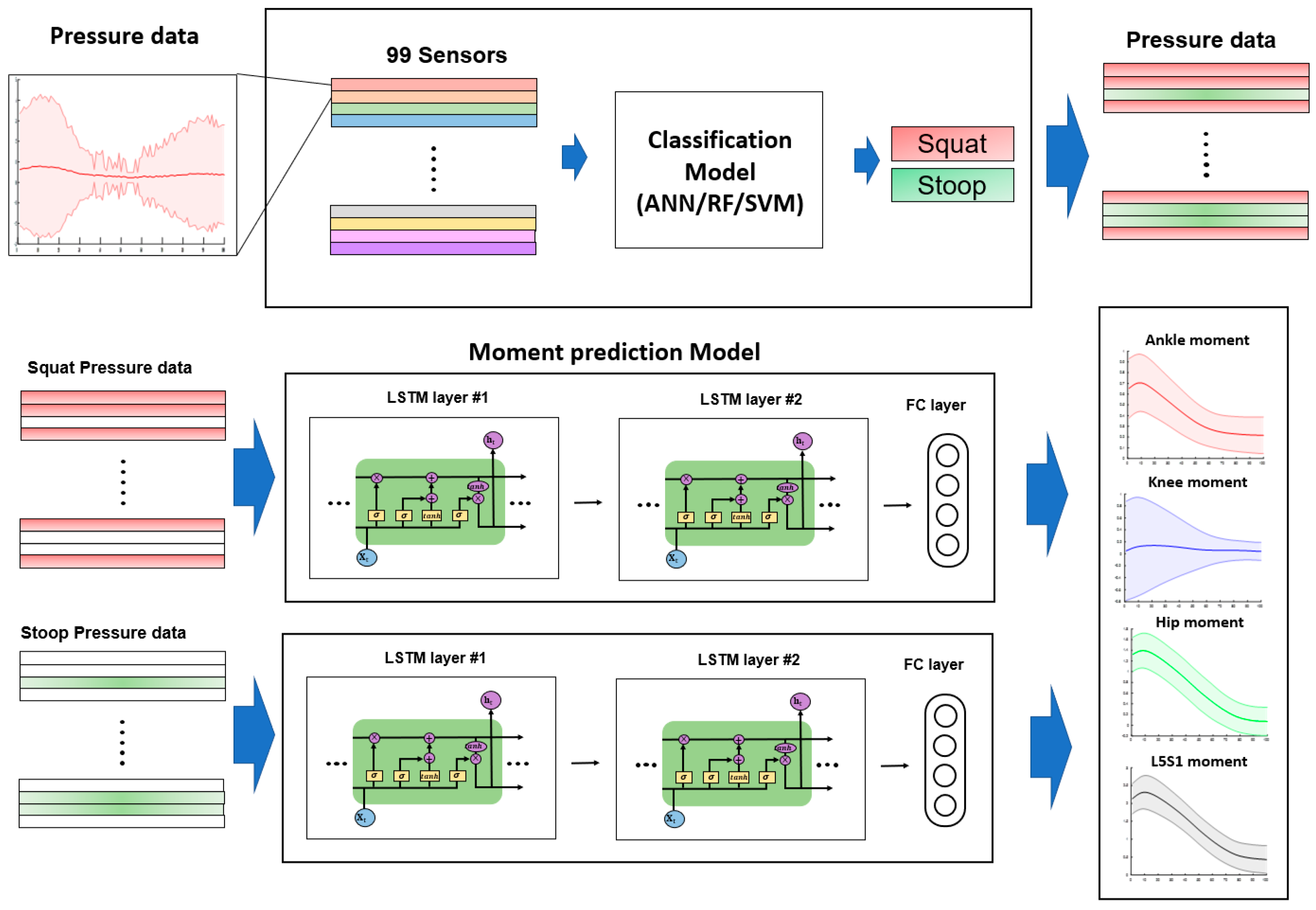 Applsci 11 11735 g001