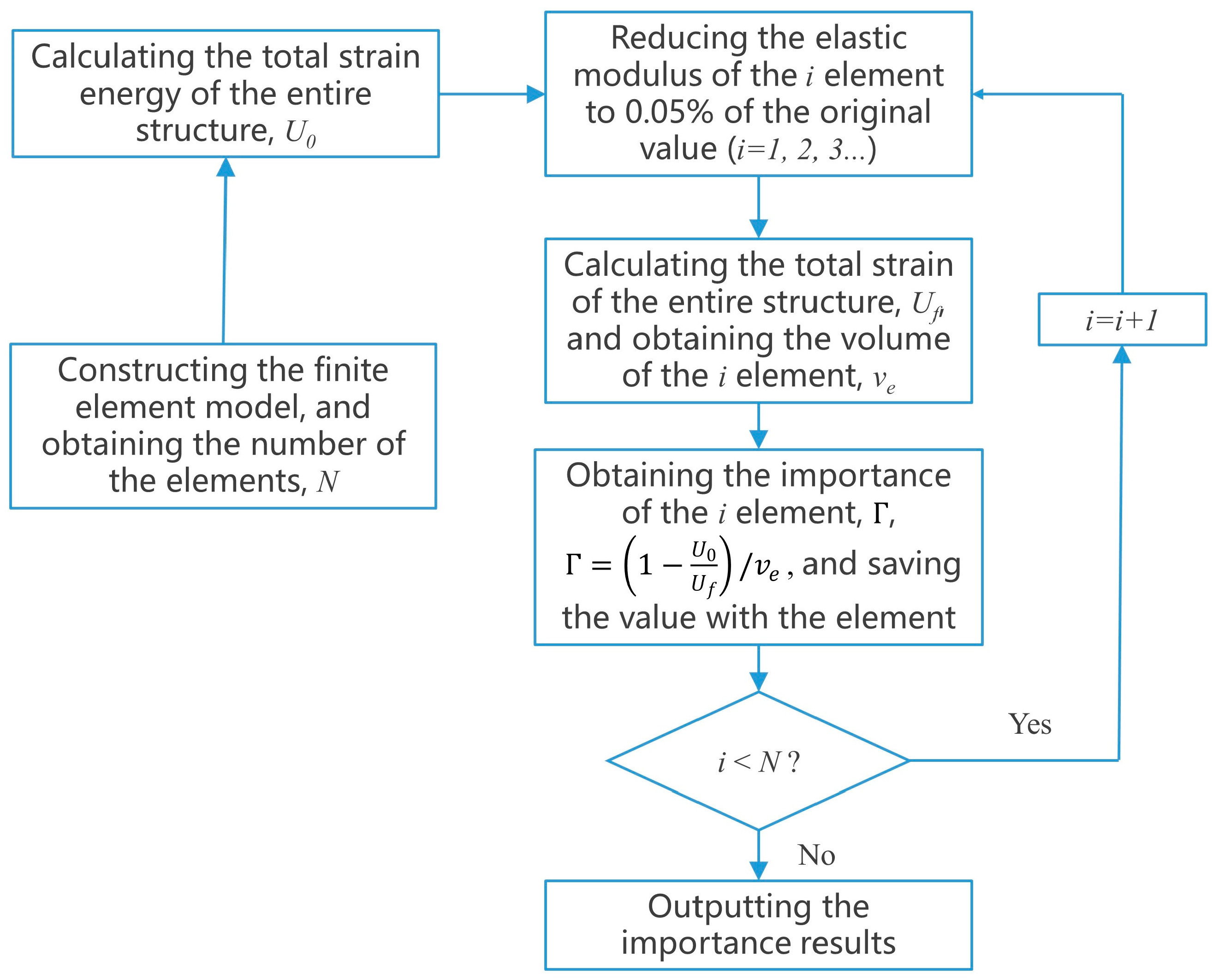 Applsci 11 11737 g002