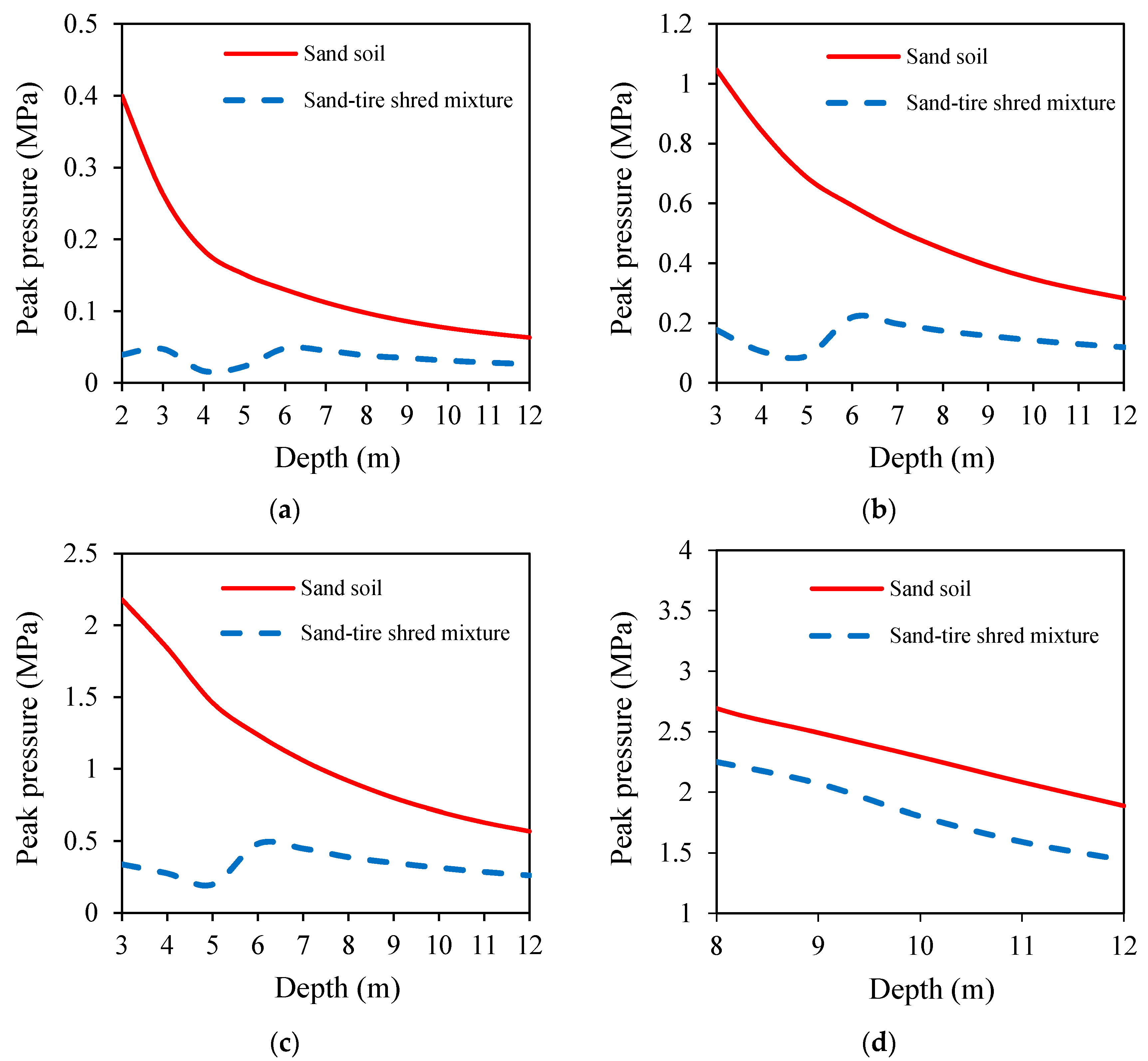 Applsci 11 11741 g003