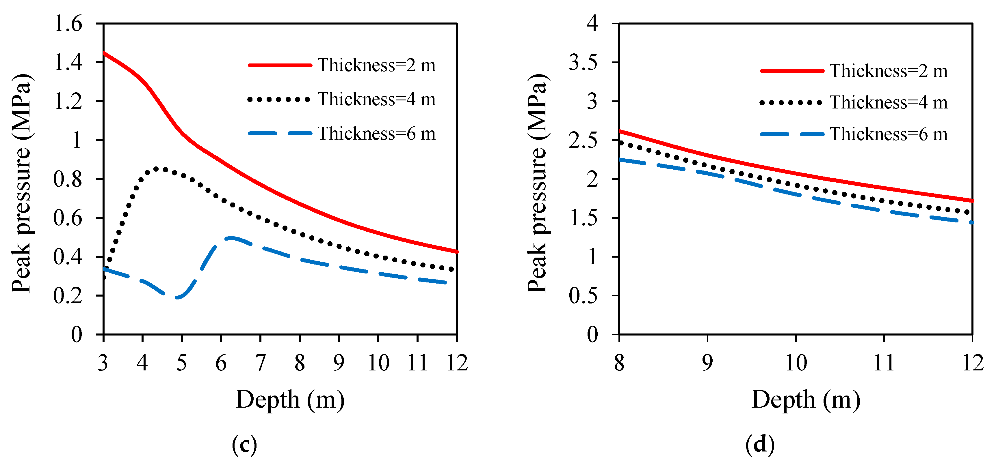 Applsci 11 11741 g004b