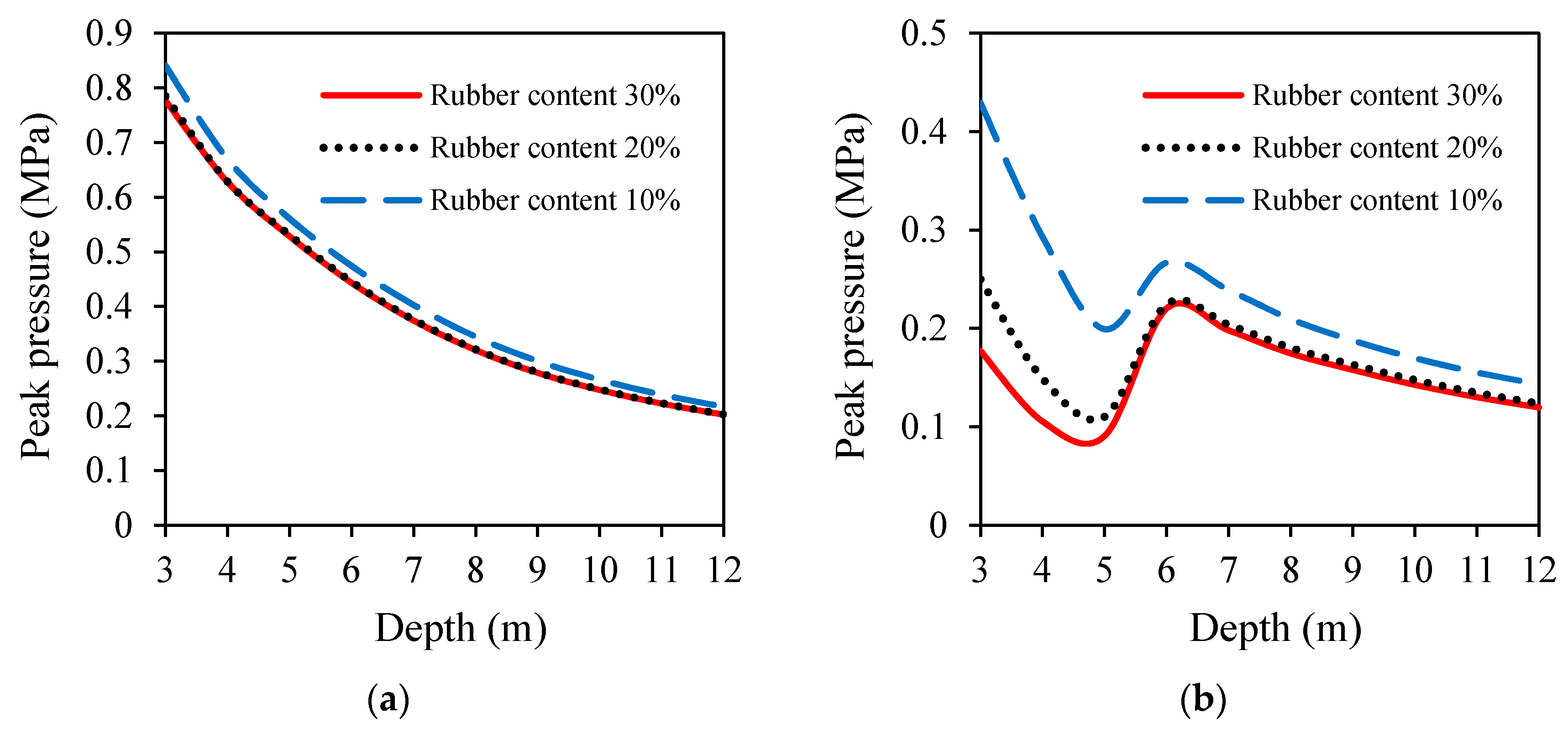 Applsci 11 11741 g005a