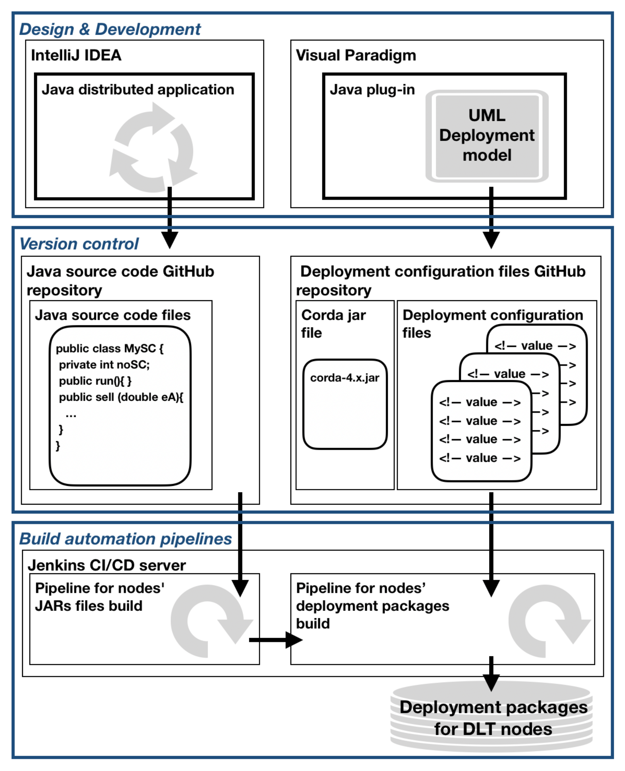 Applsci 11 11745 g003 550