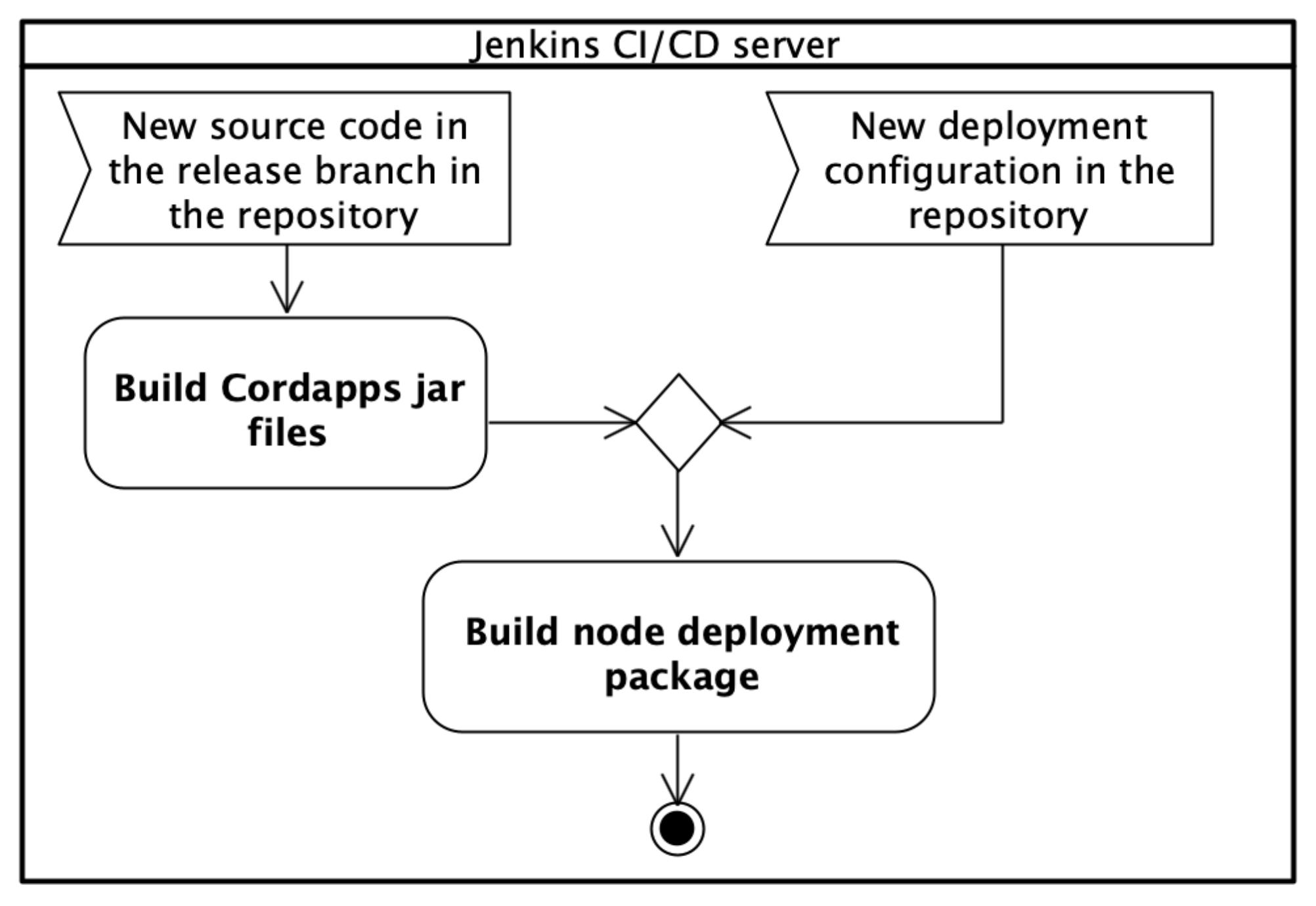 Applsci 11 11745 g004 550