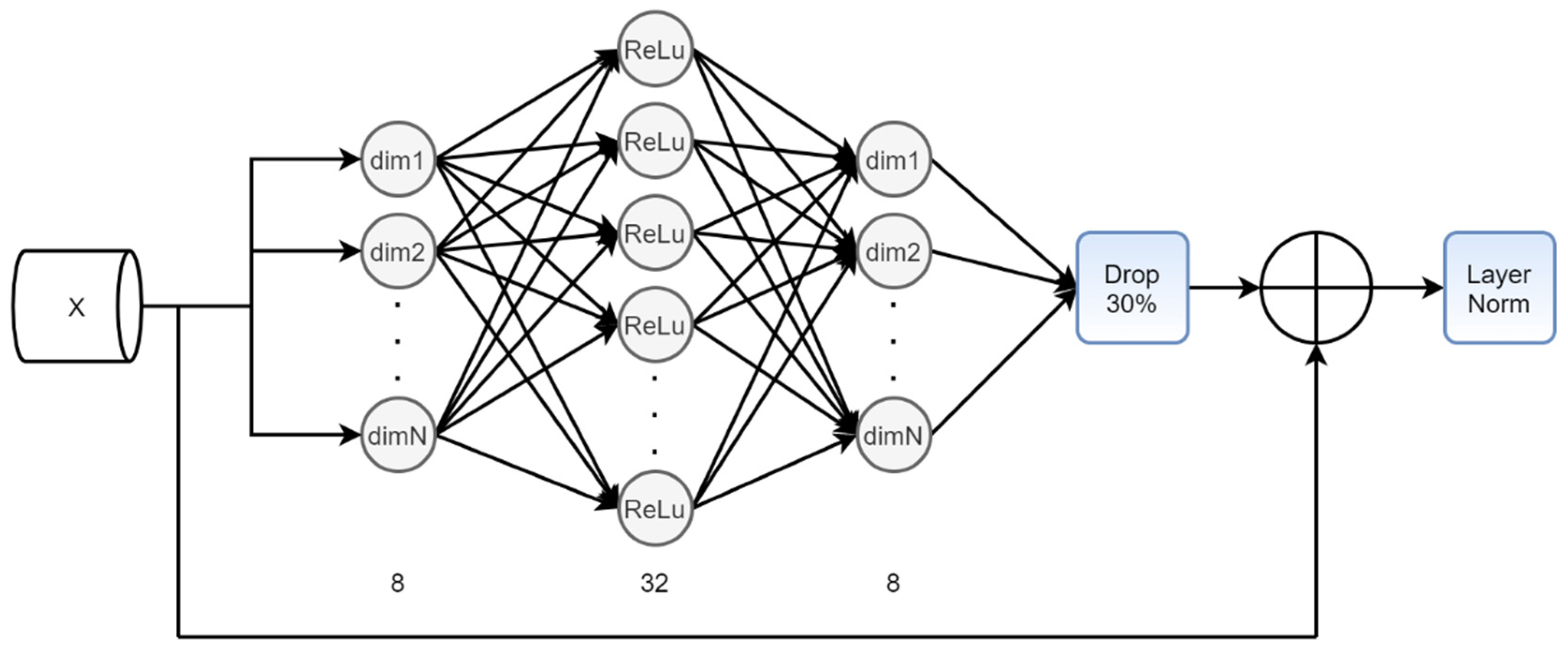 Applsci 11 11750 g003 550