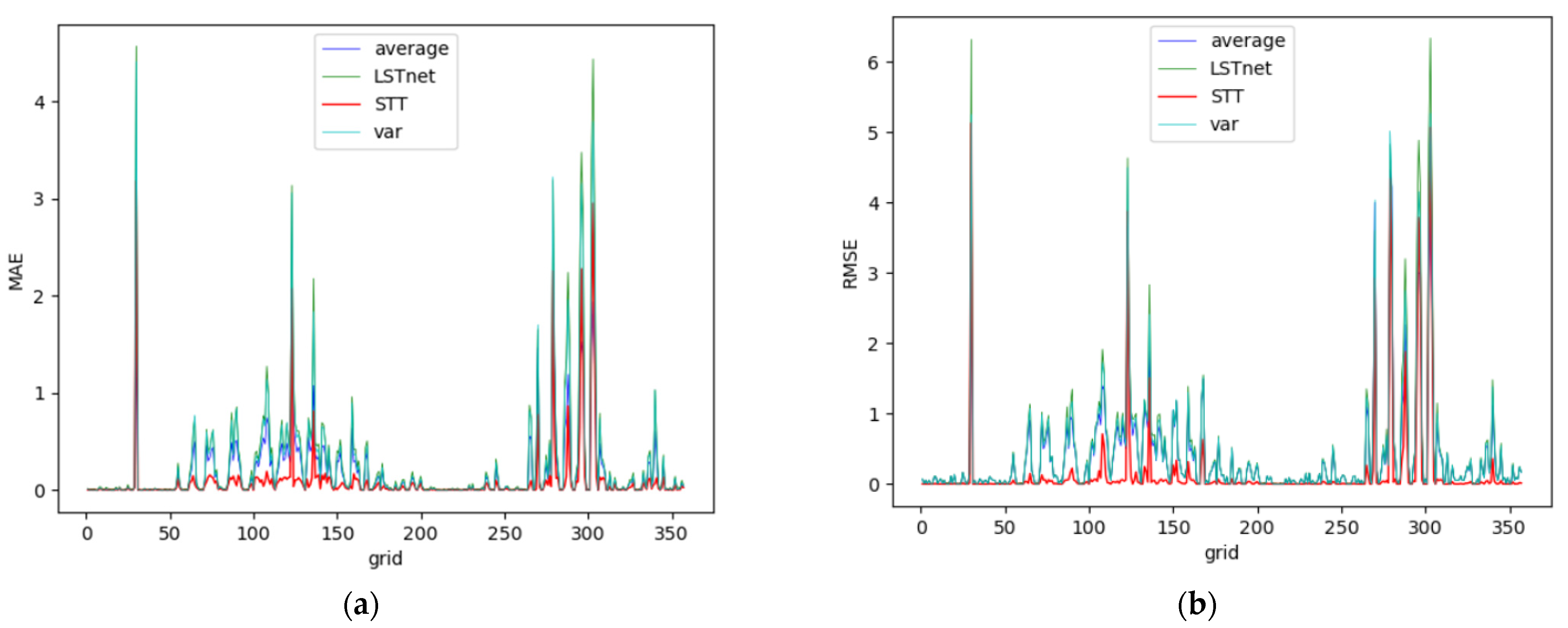 Applsci 11 11750 g006 550