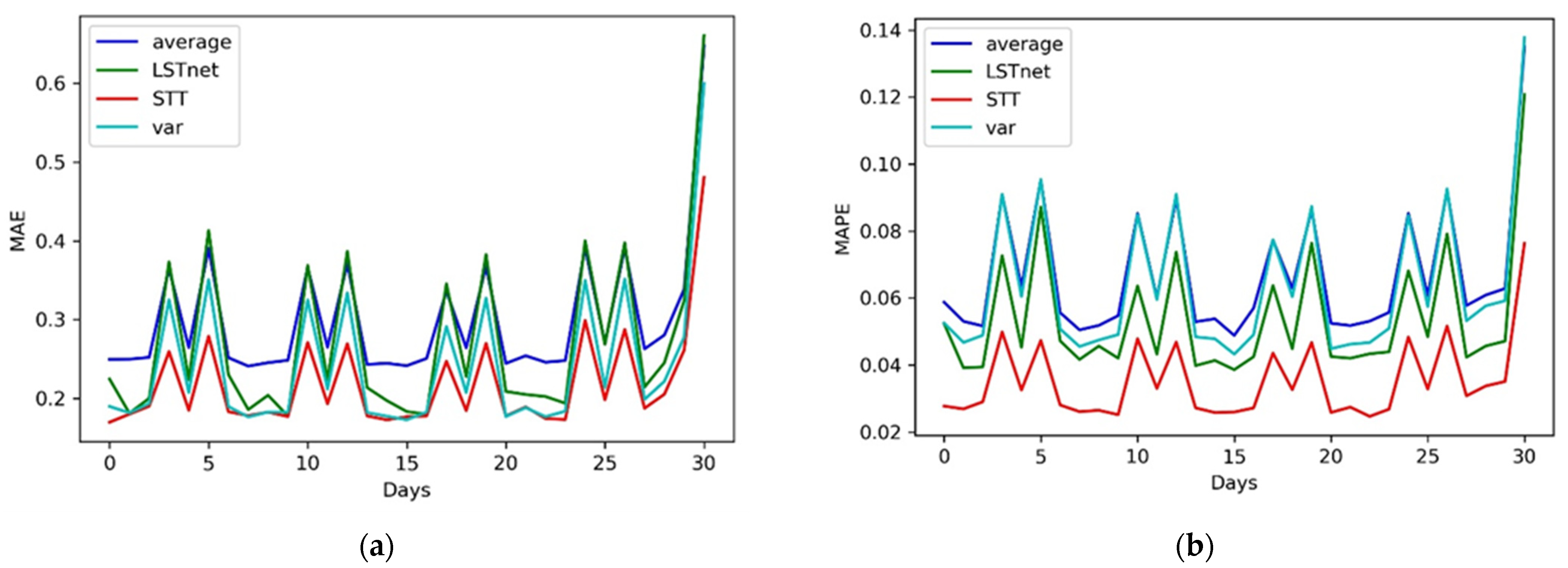 Applsci 11 11750 g007a 550