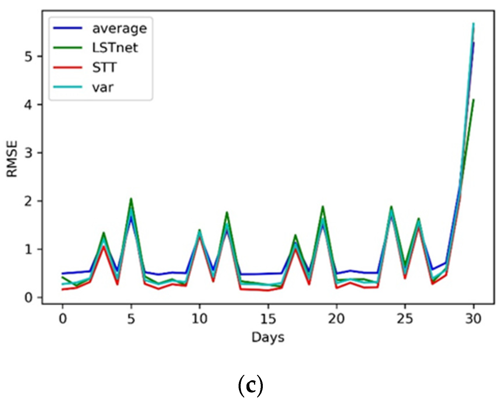 Applsci 11 11750 g007b 550