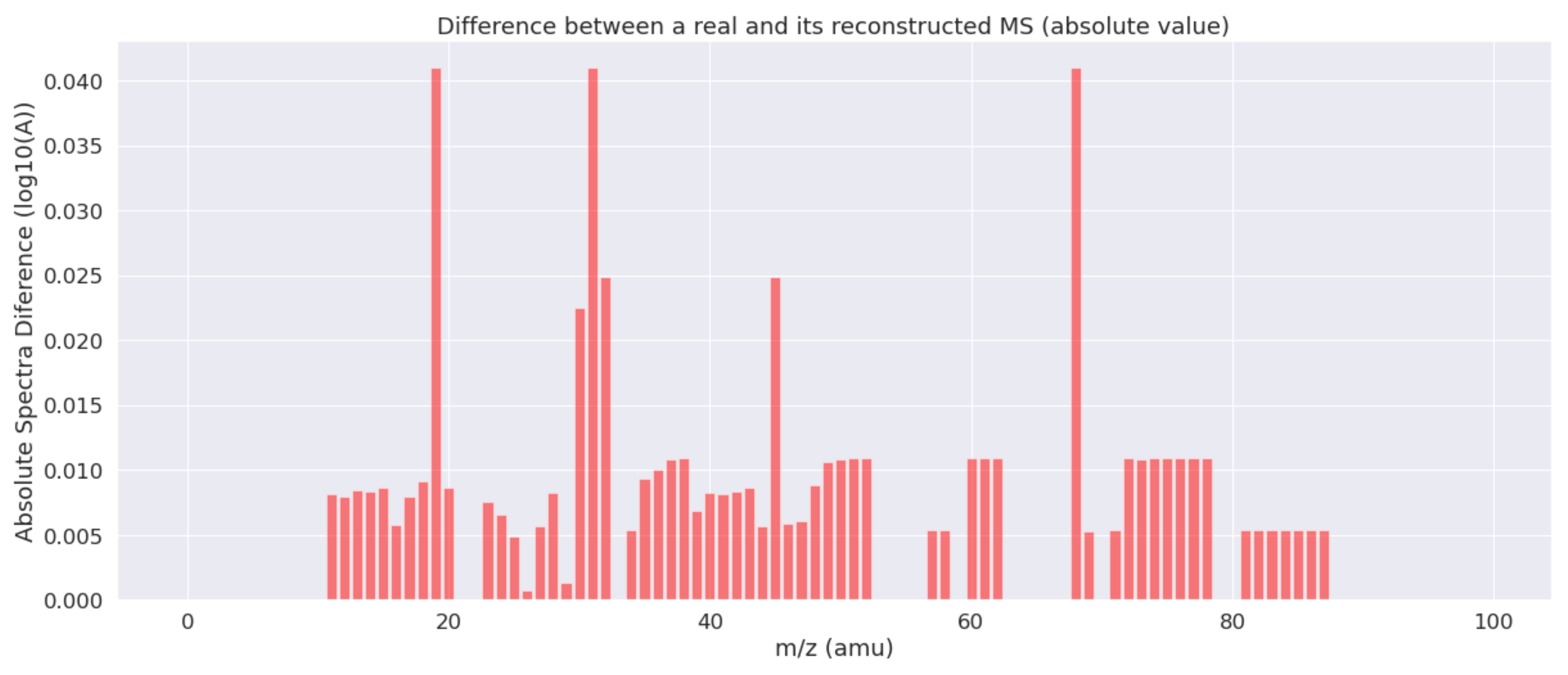 Applsci 11 11754 g003 550