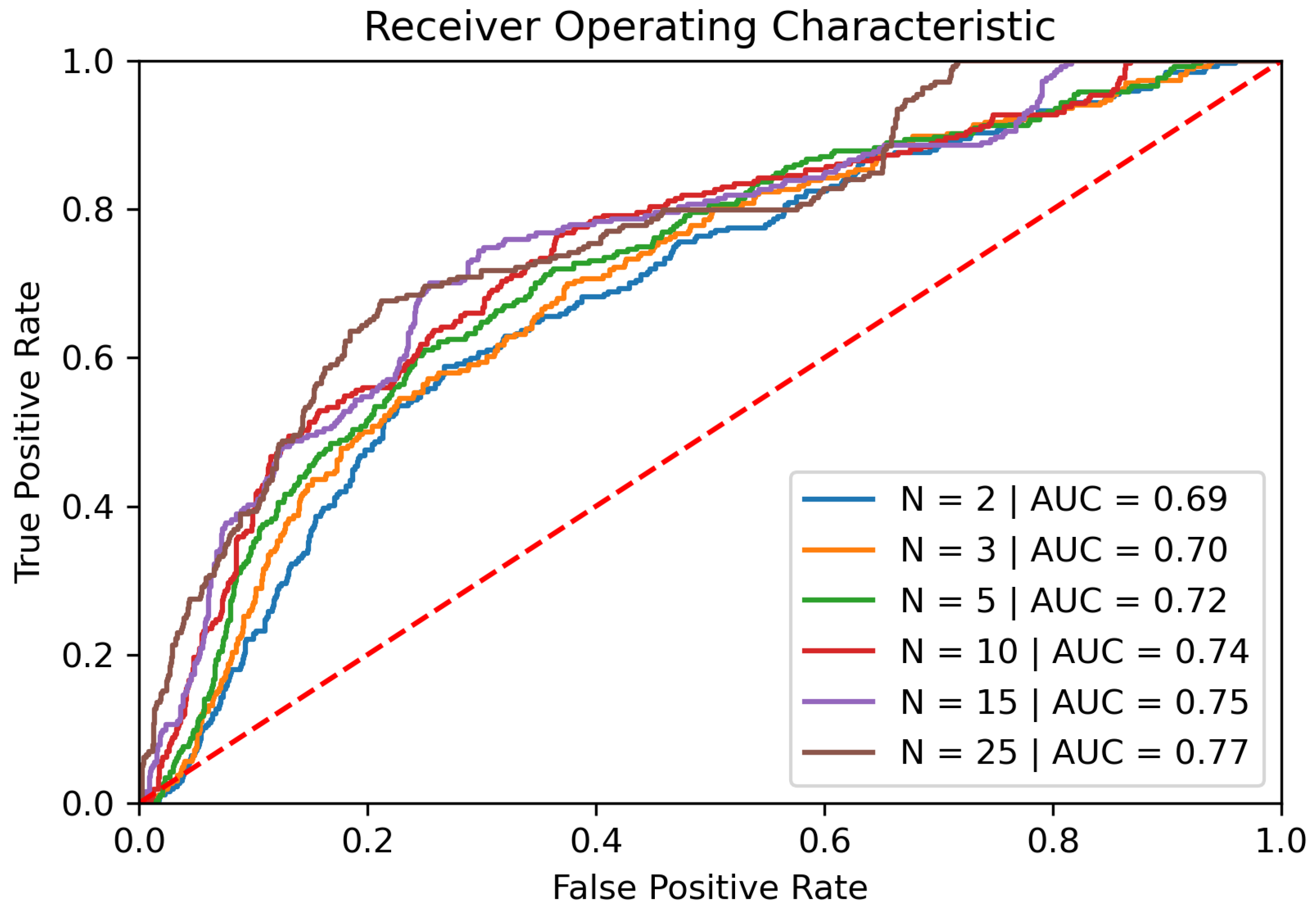 Applsci 11 11756 g004 550