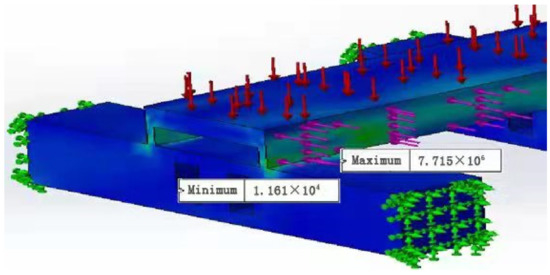 Conduction Transformation-Based Coordination Method for
