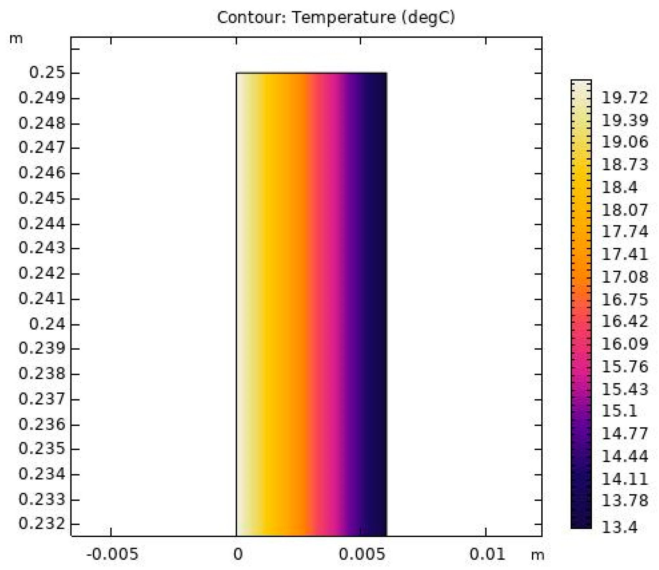 Applsci 11 11761 g003