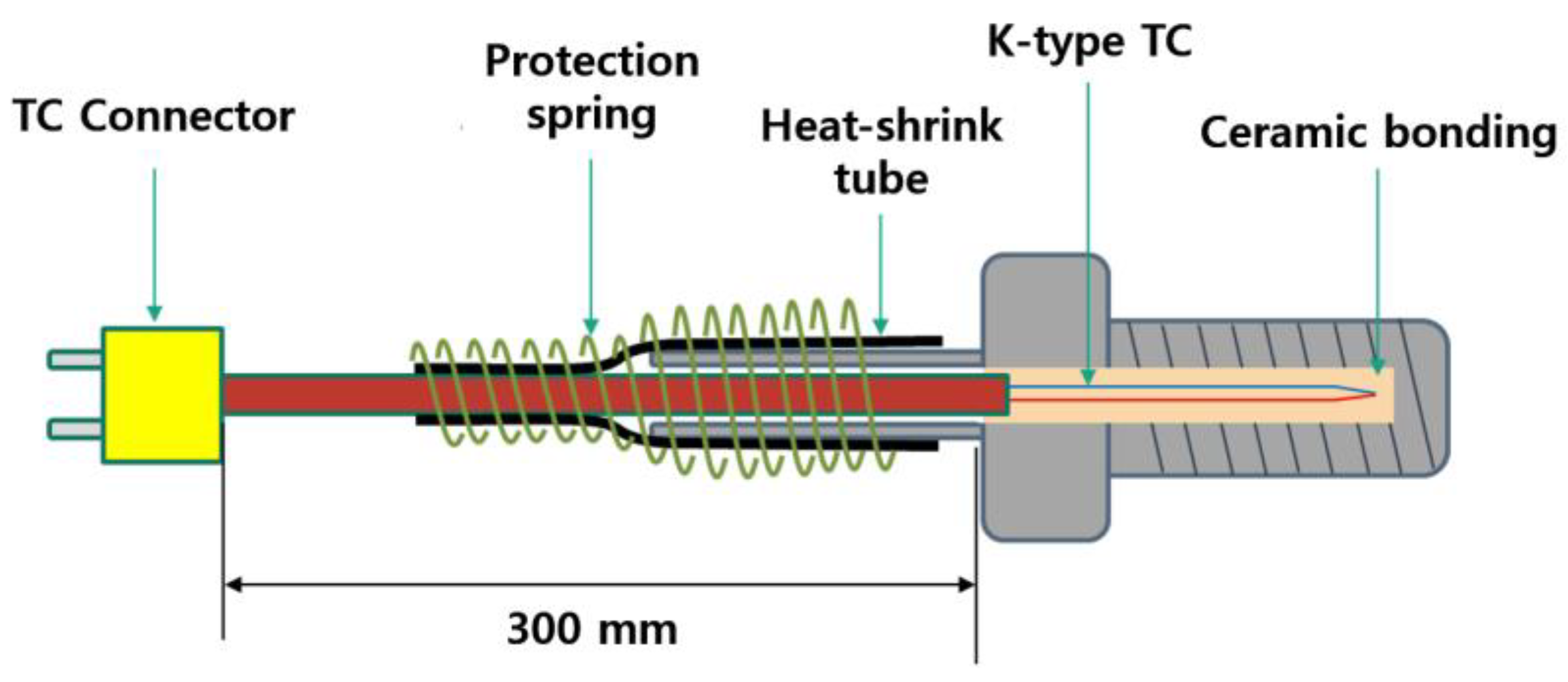 Applsci 11 11762 g002 550