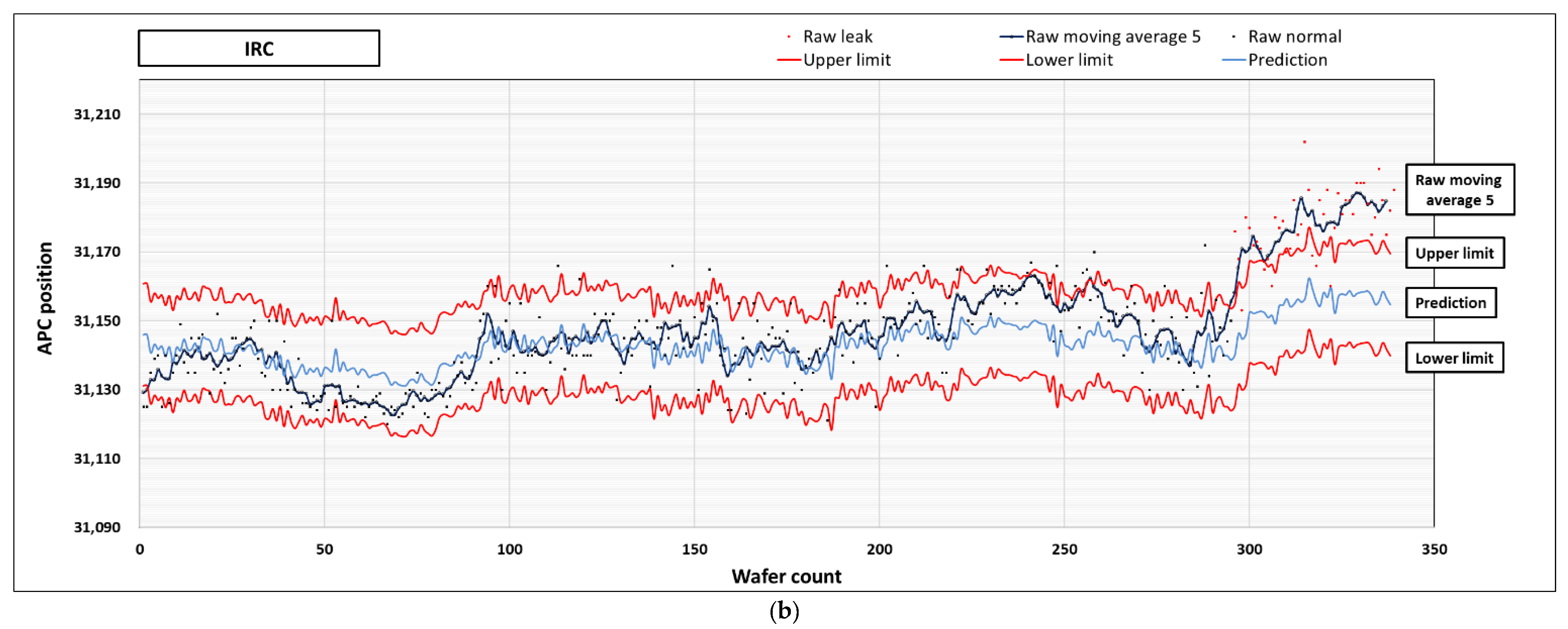 Applsci 11 11762 g006b 550