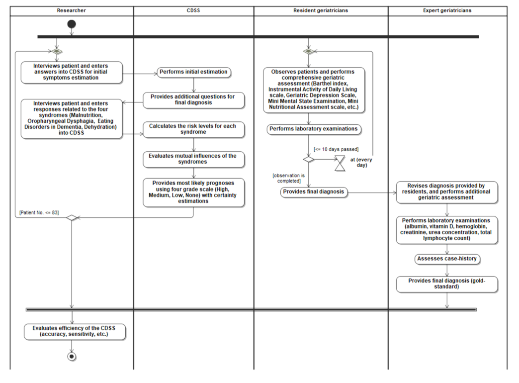 Applsci 11 11763 g001 550
