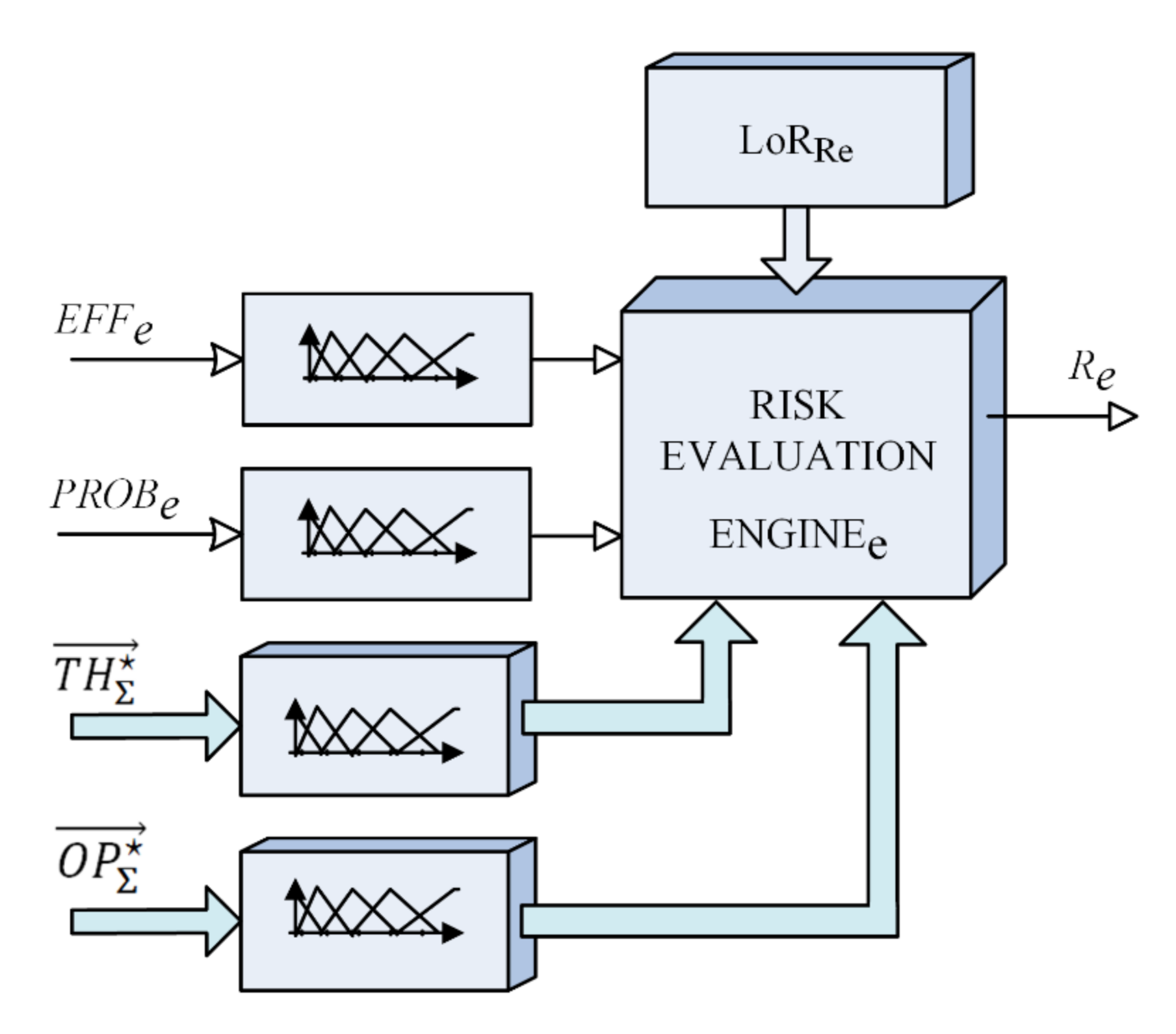 Applsci 11 11763 g003 550