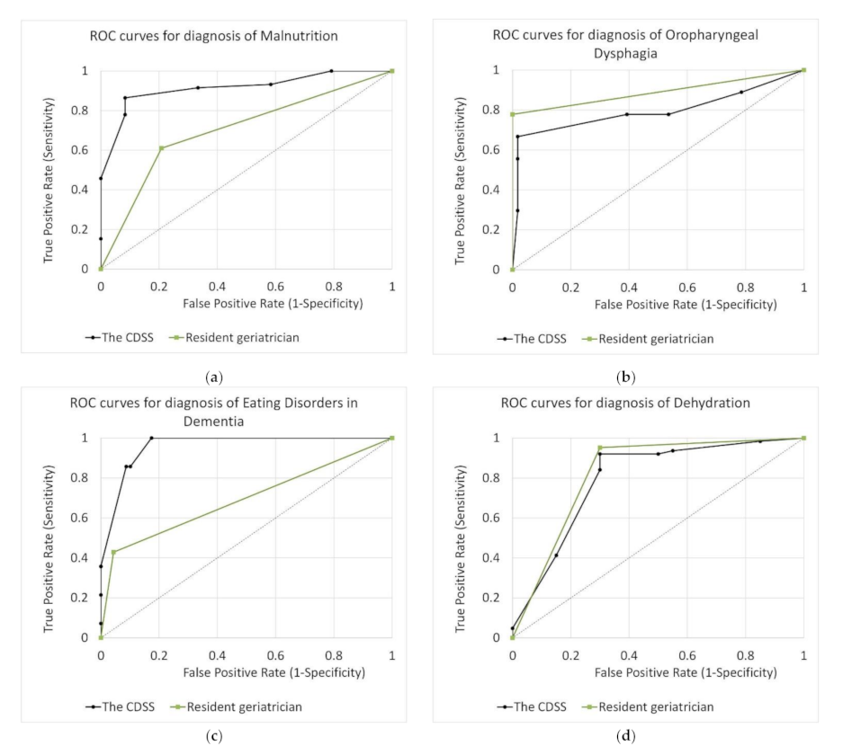 Applsci 11 11763 g009 550