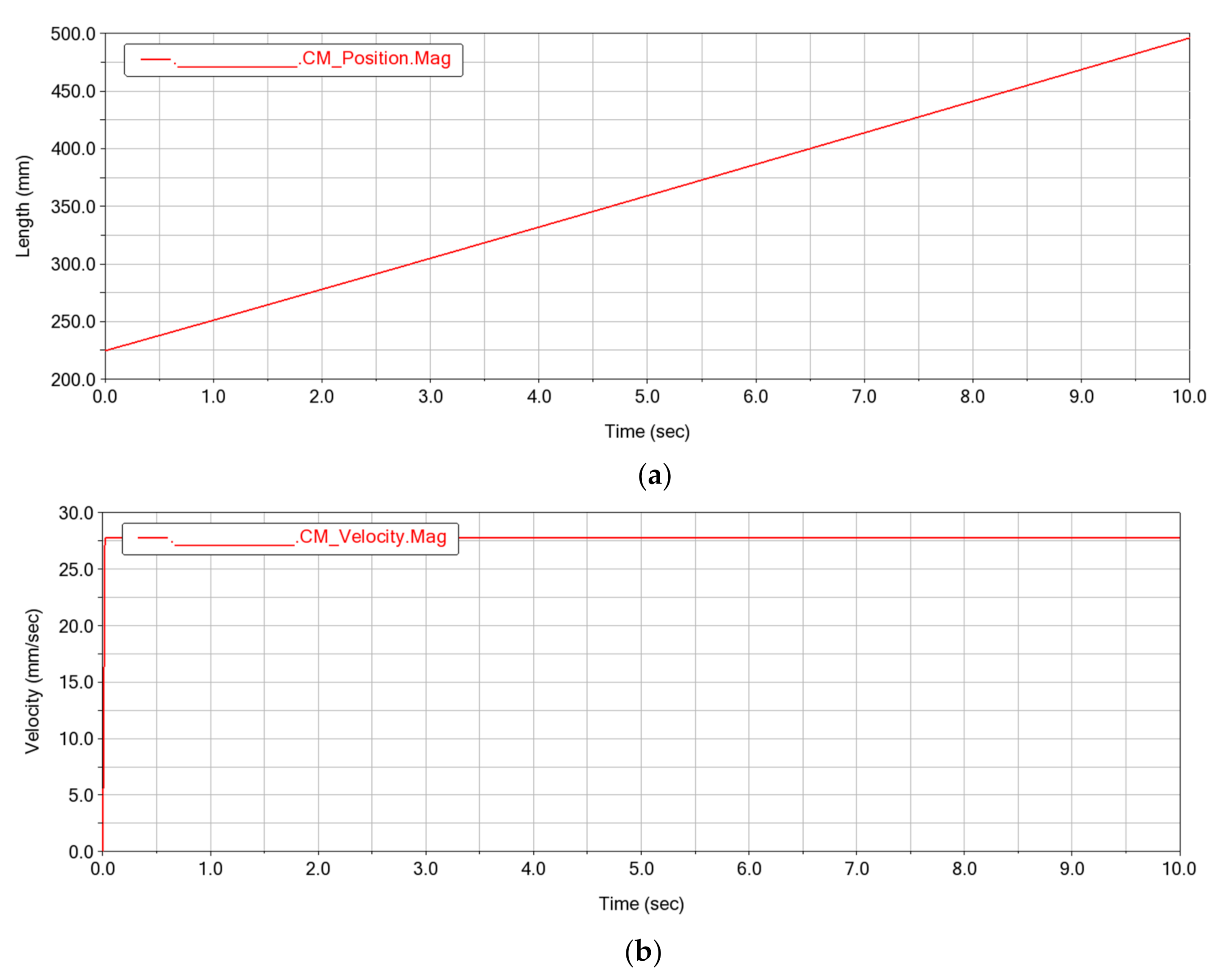 Applsci 11 11764 g005a Applsci 11 11764 g005a