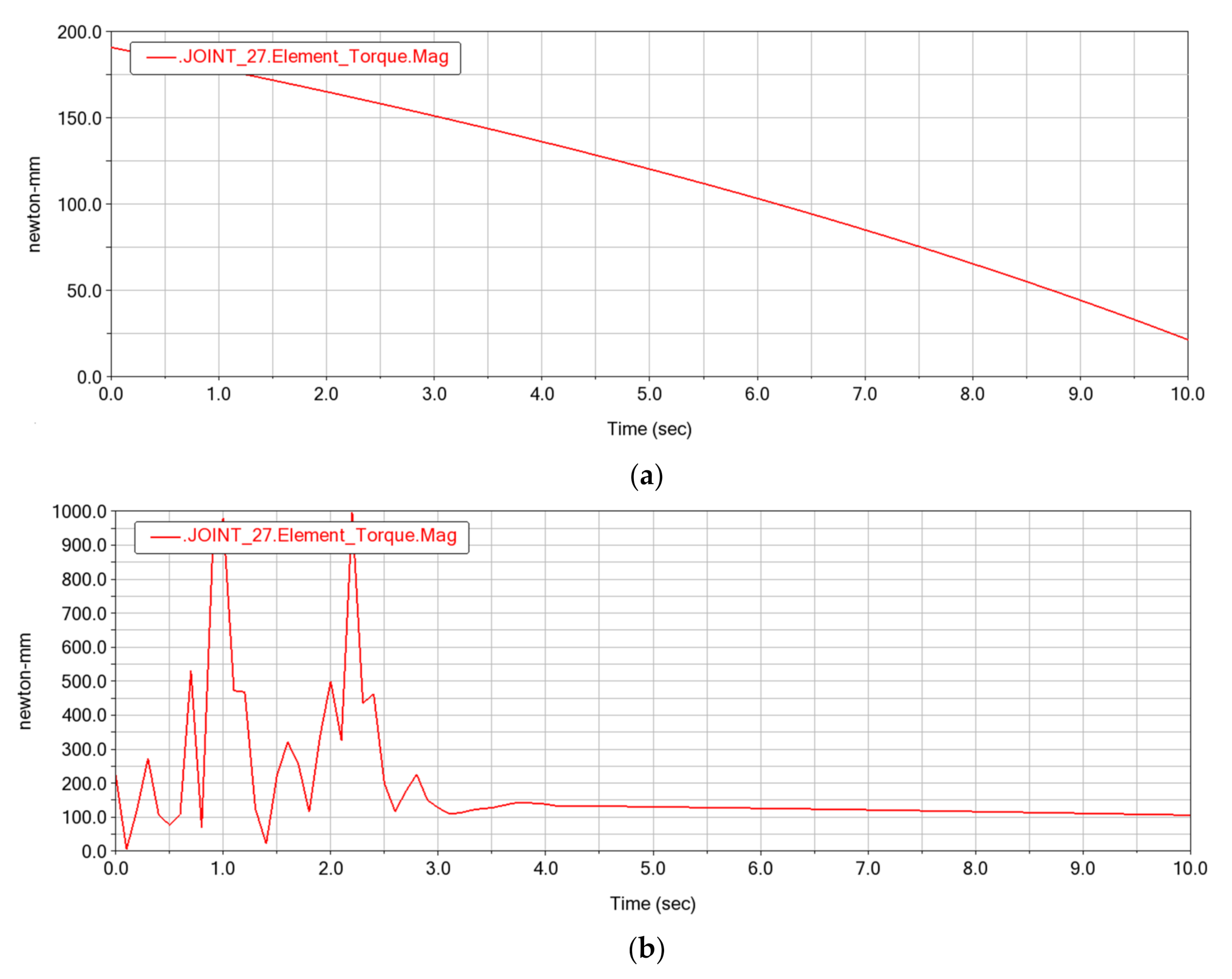 Applsci 11 11764 g009 Applsci 11 11764 g009