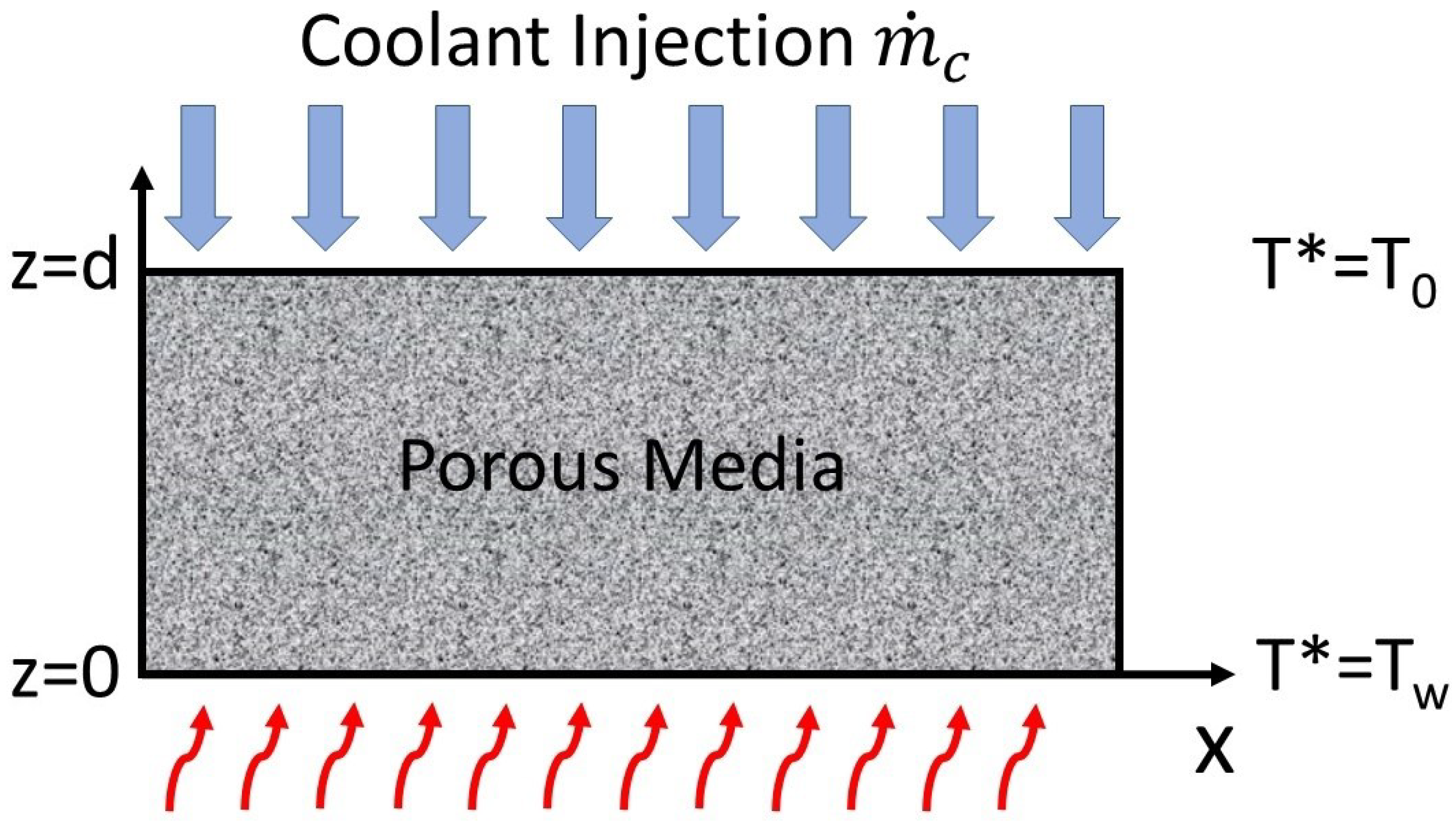 Applsci 11 11766 g001