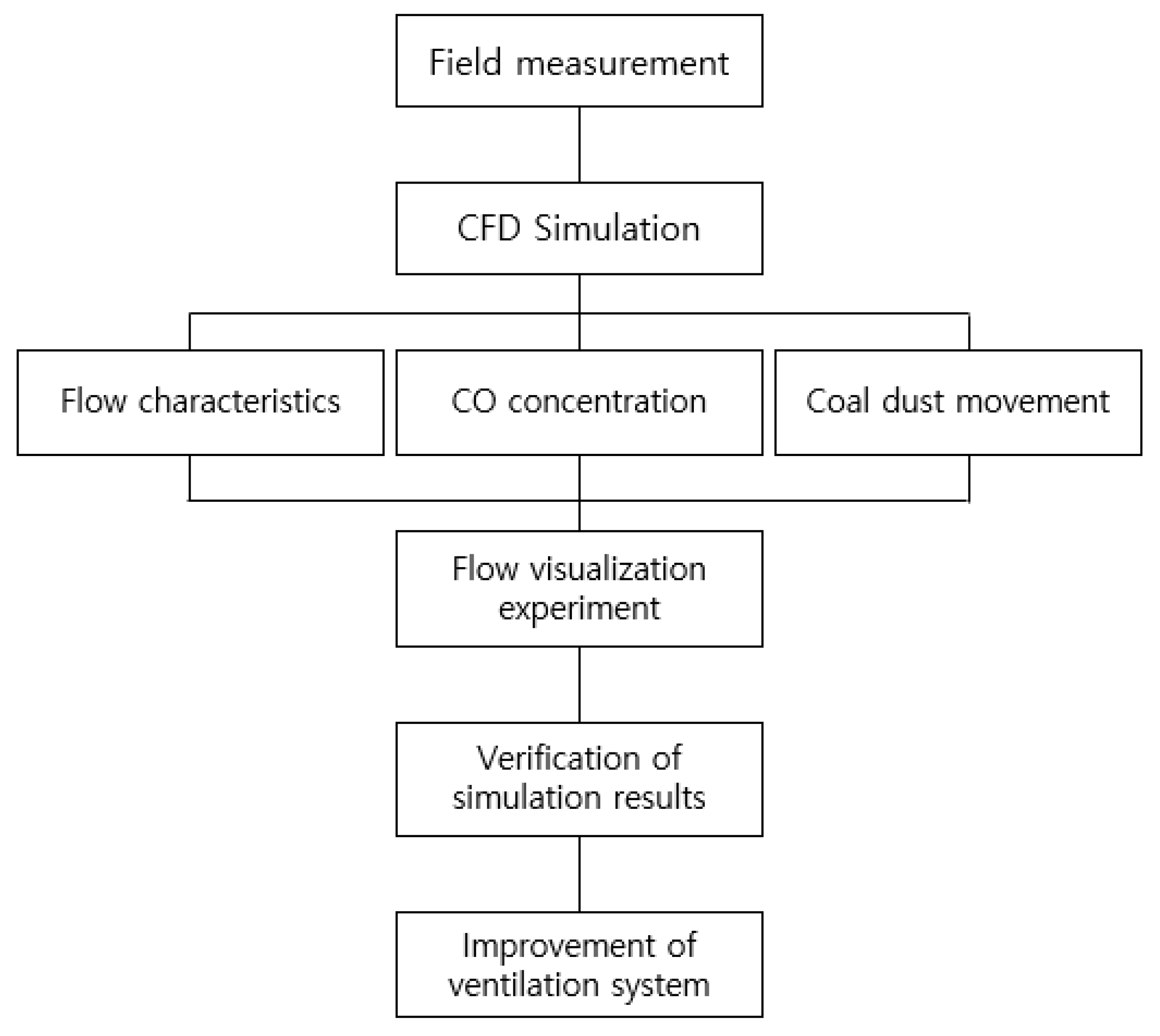 Applsci 11 11771 g001