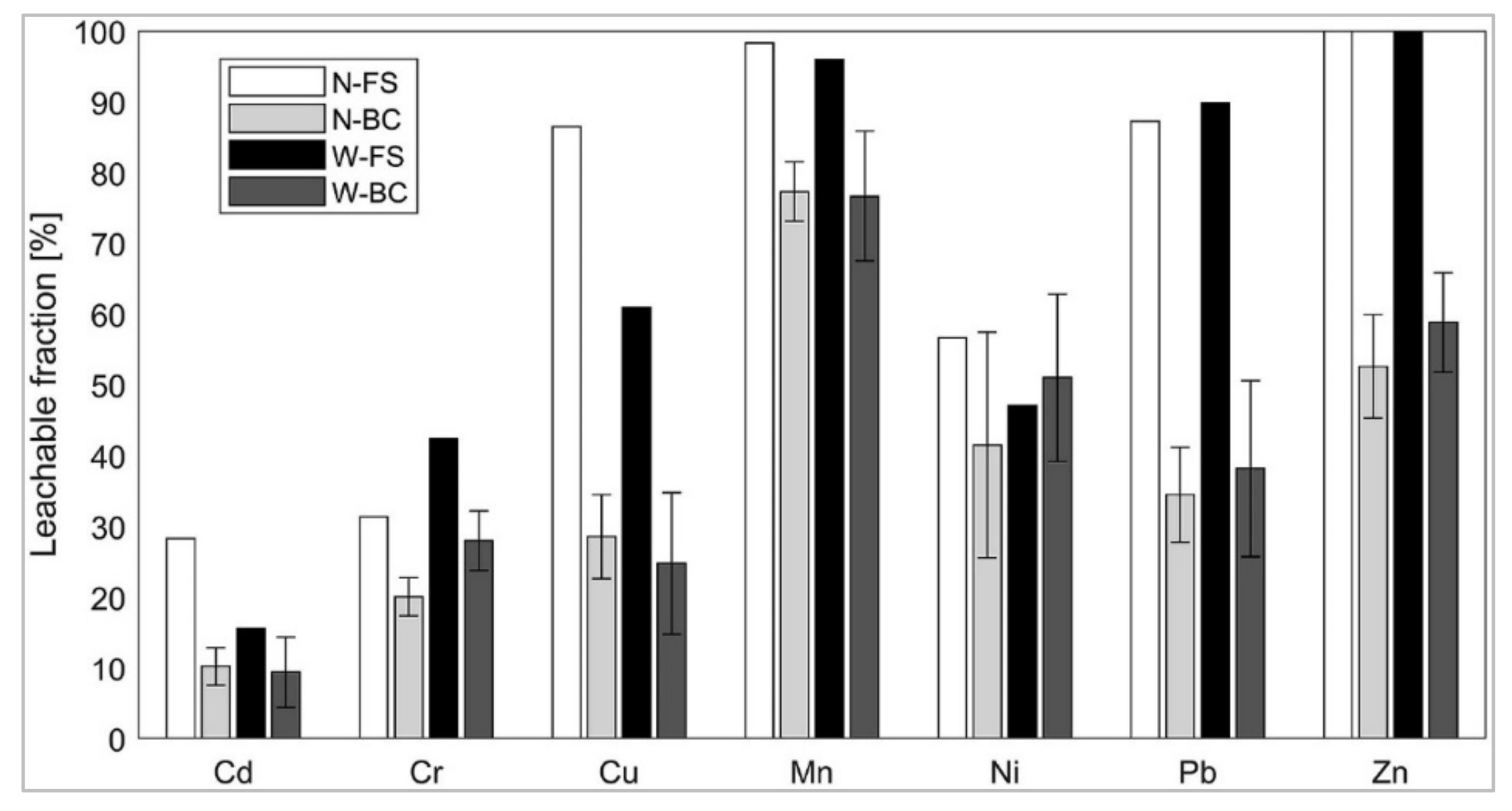 Applsci 11 11772 g003 550