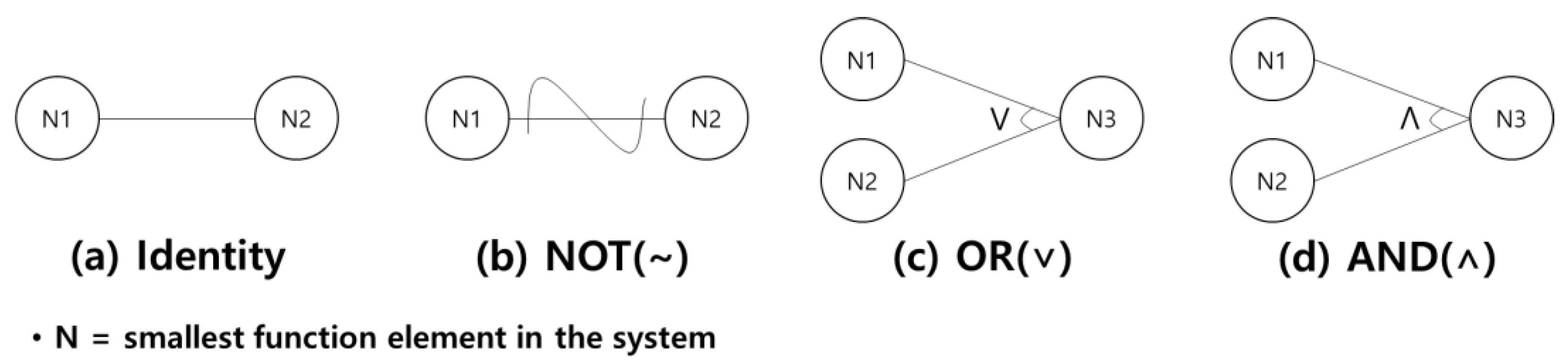 Applsci 11 11775 g001 550