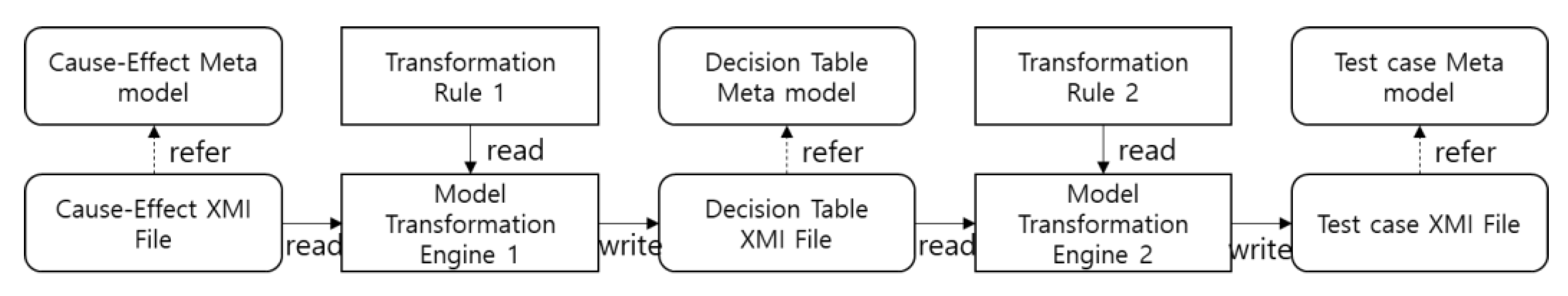 Applsci 11 11775 g002 550