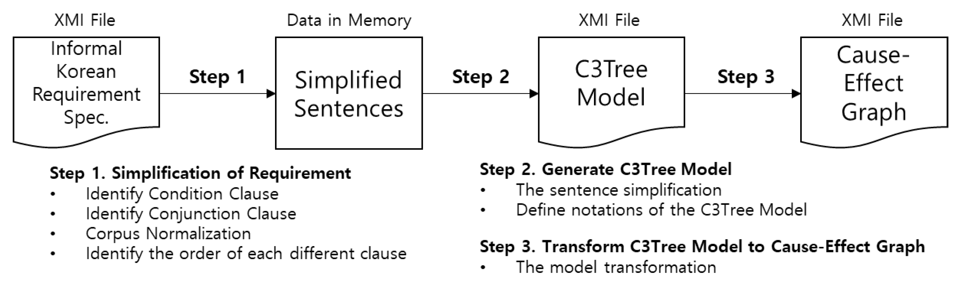 Applsci 11 11775 g003 550