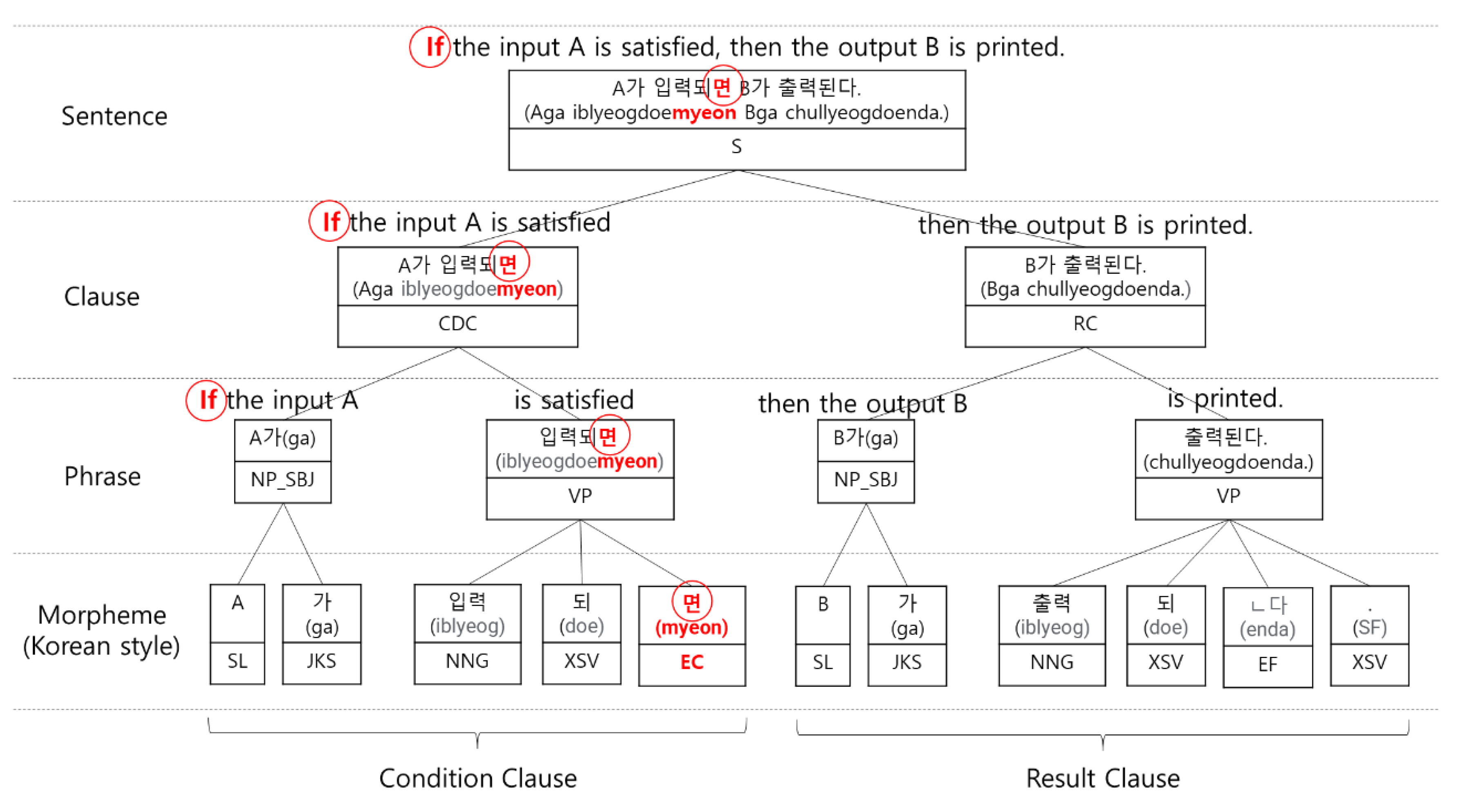 Applsci 11 11775 g004 550