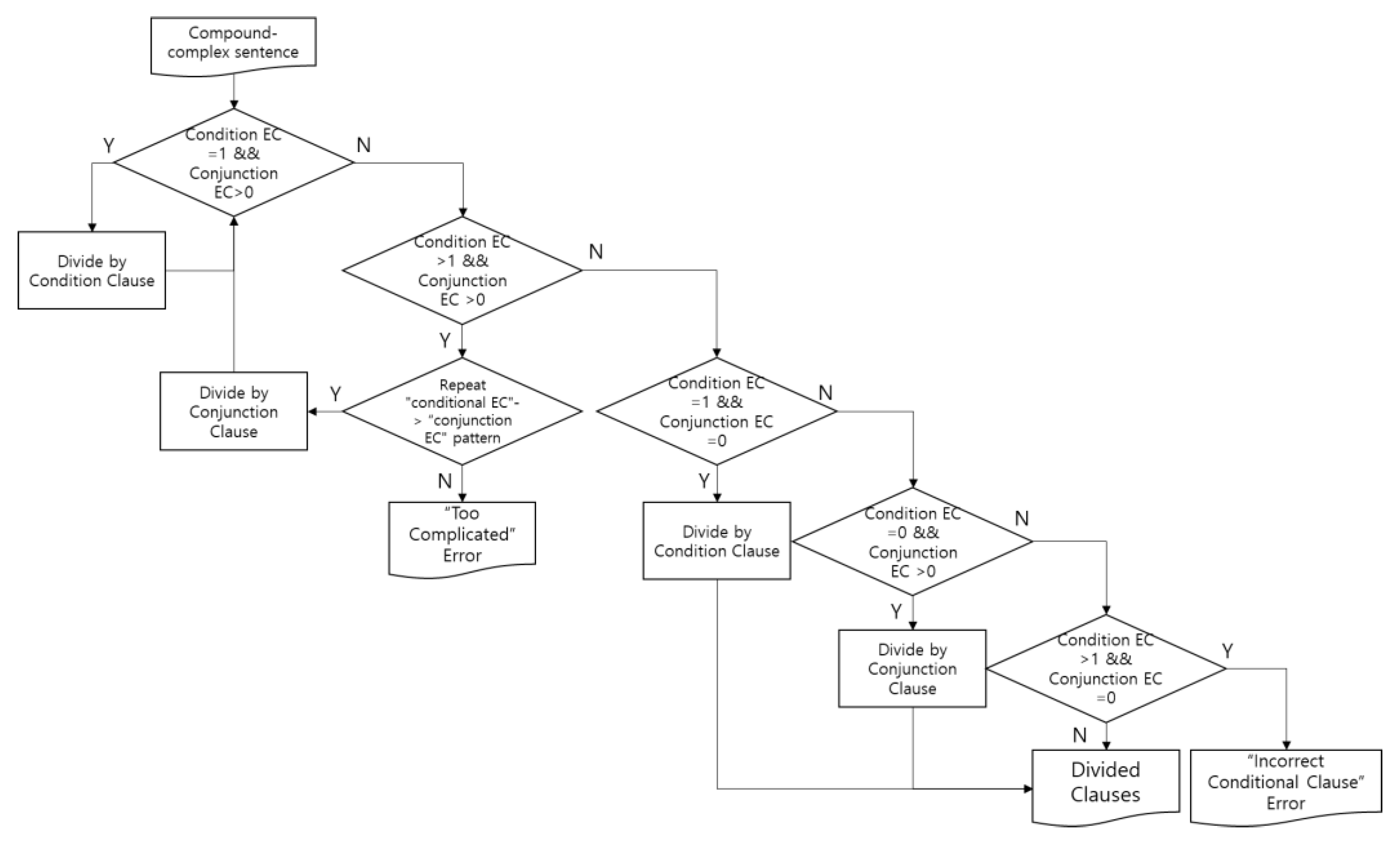 Applsci 11 11775 g006 550