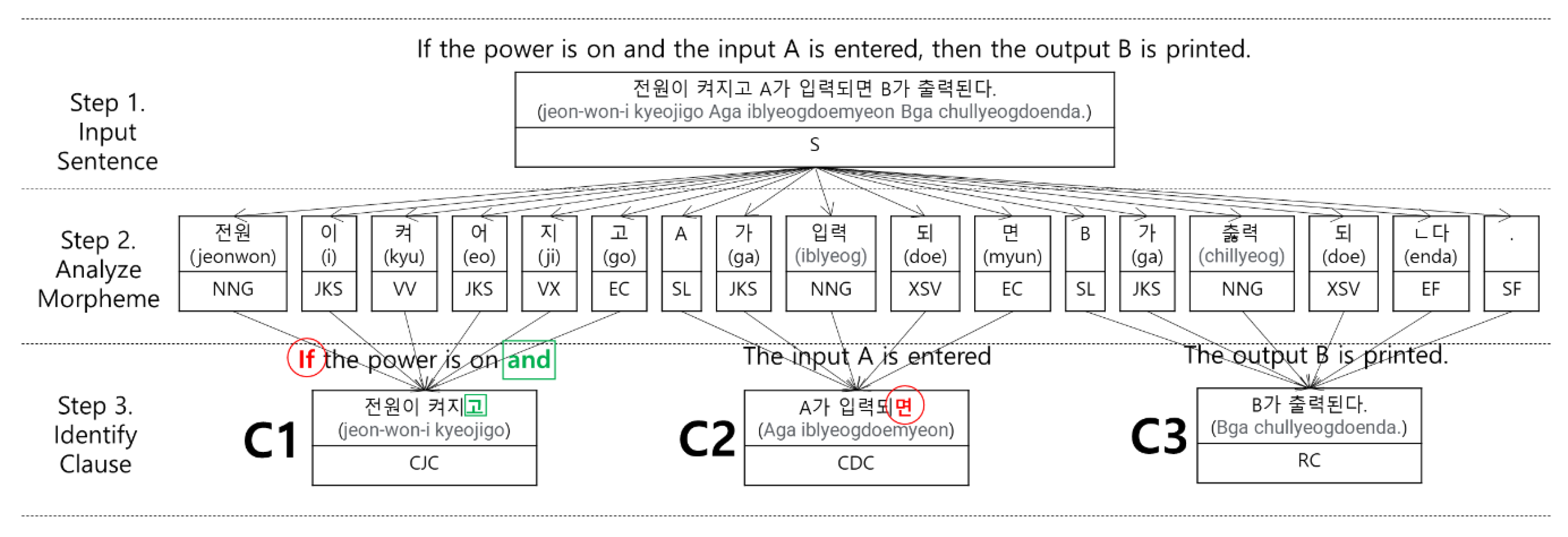 Applsci 11 11775 g007 550