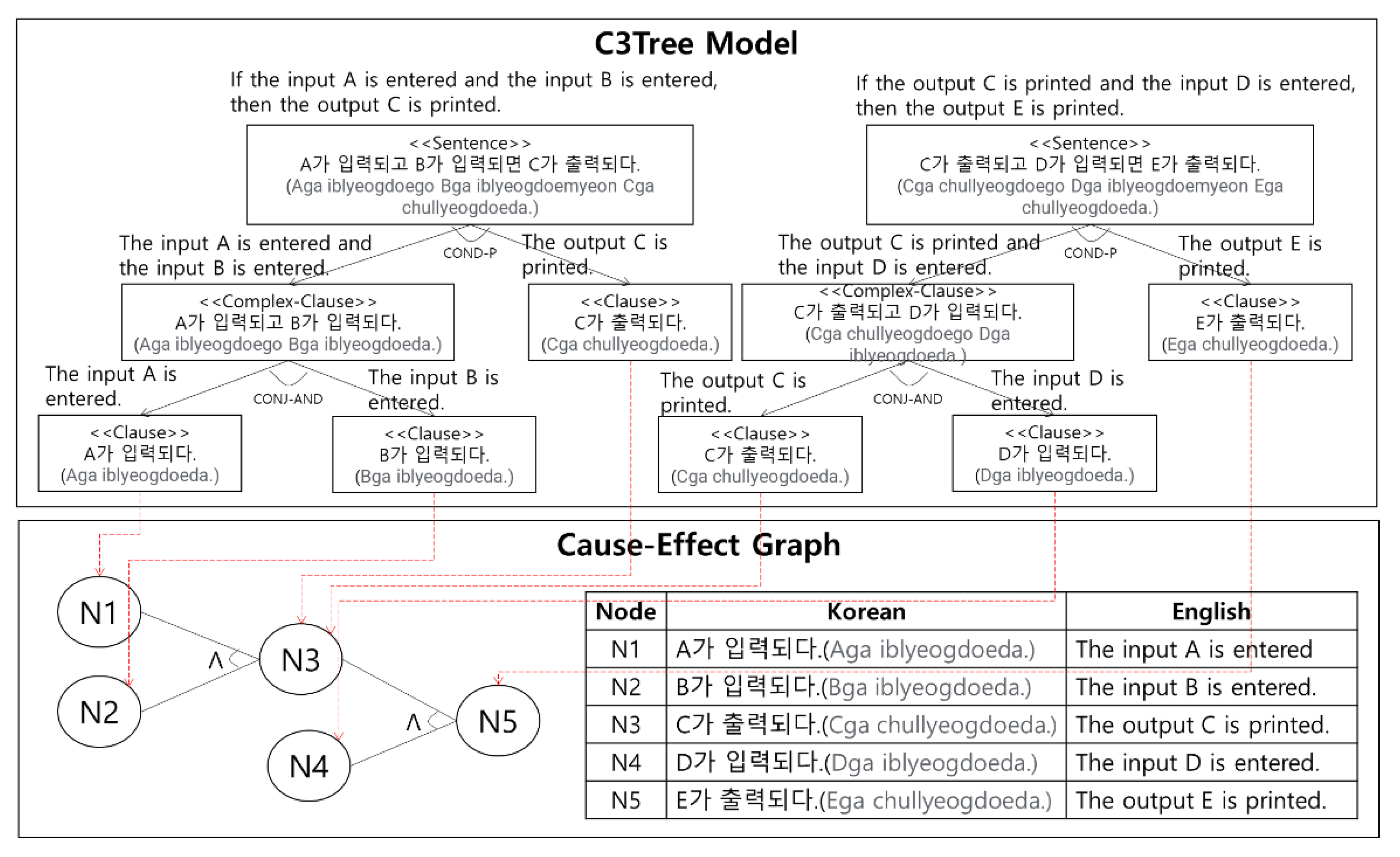 Applsci 11 11775 g009 550