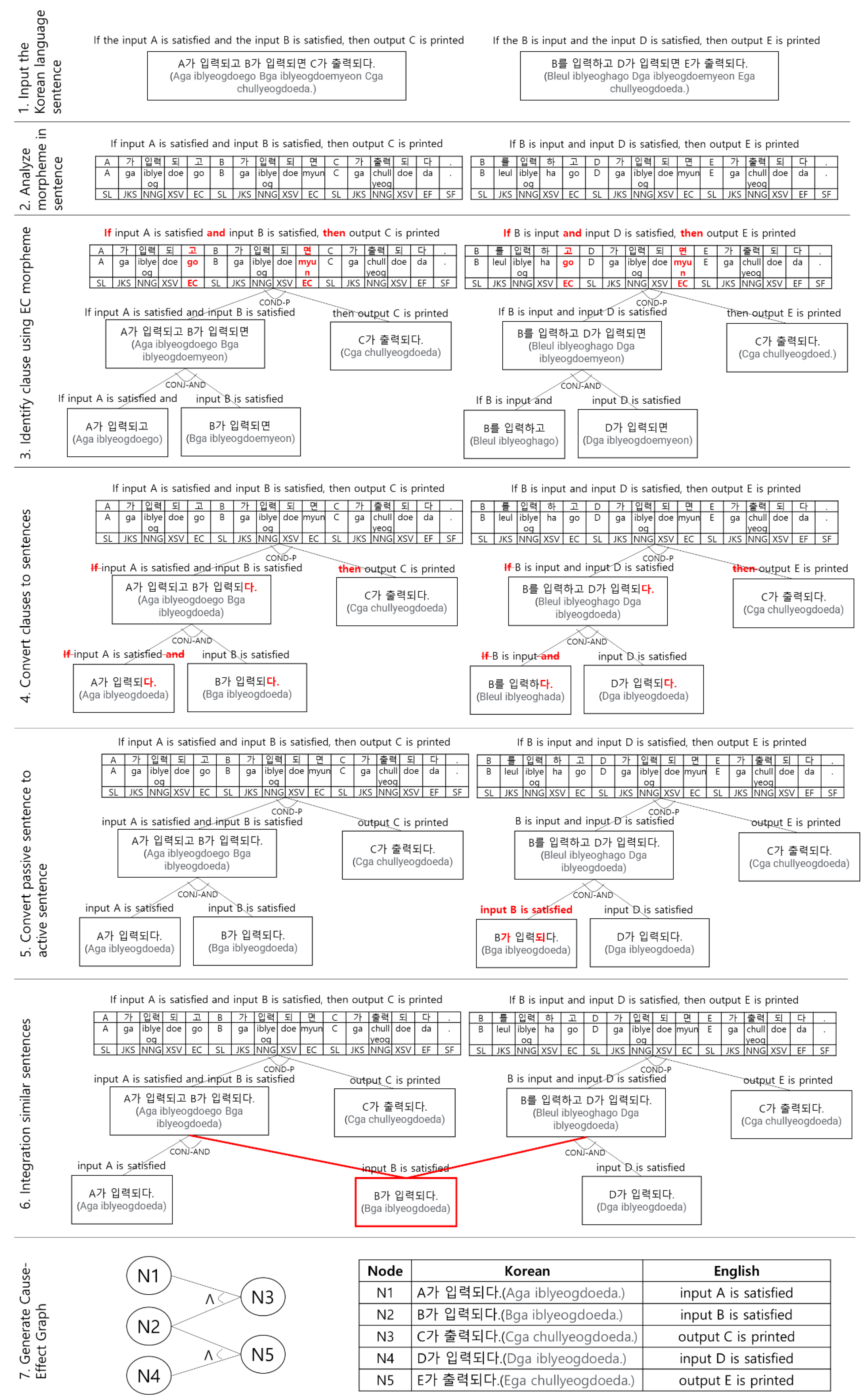 Applsci 11 11775 g010 550