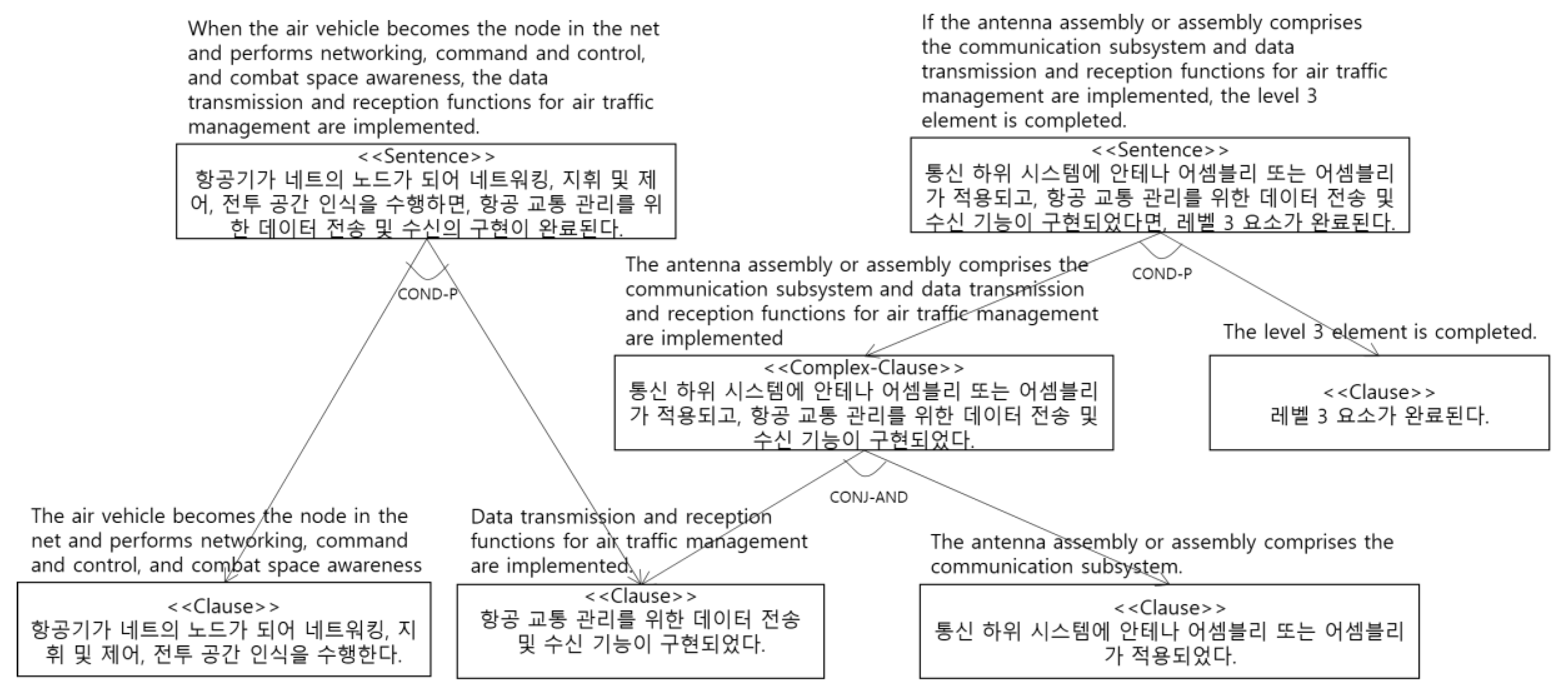 Applsci 11 11775 g012 550