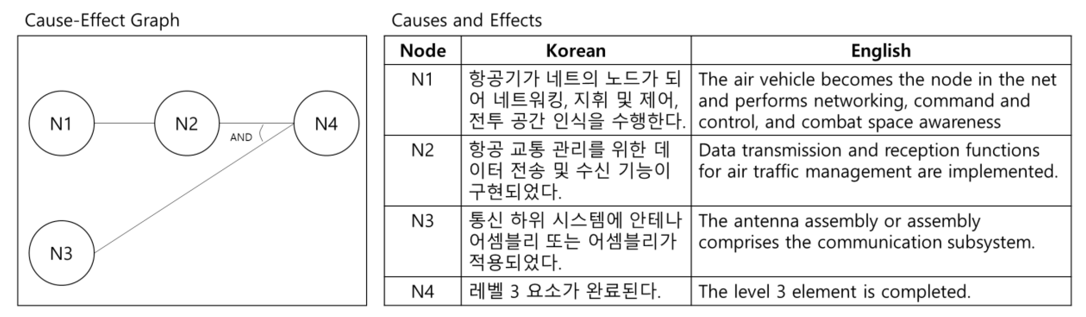 Applsci 11 11775 g013 550