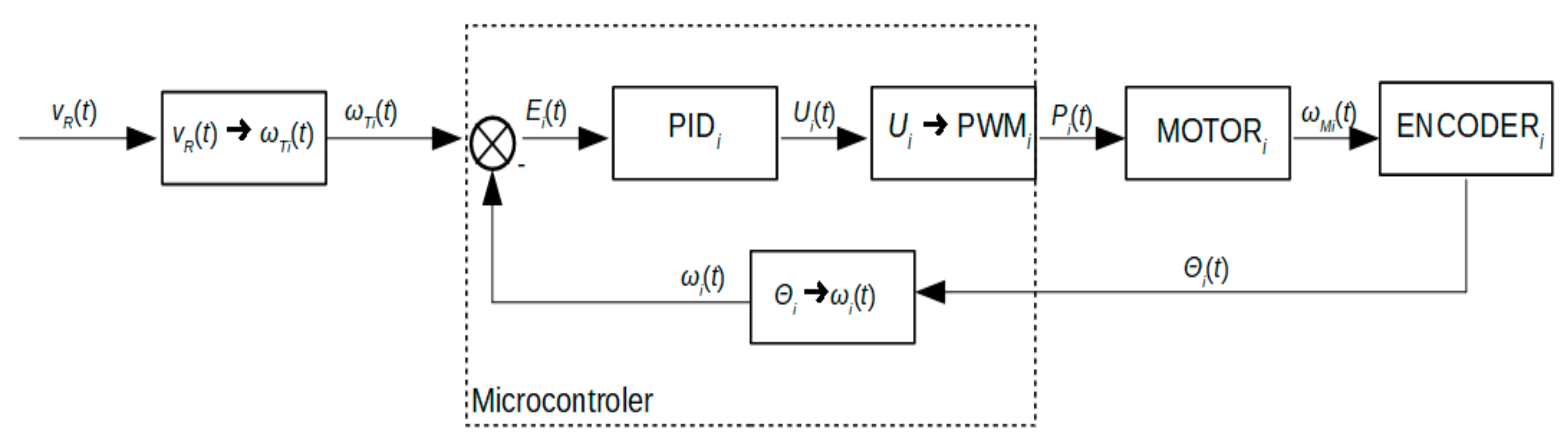 Applsci 11 11778 g010 Applsci 11 11778 g010