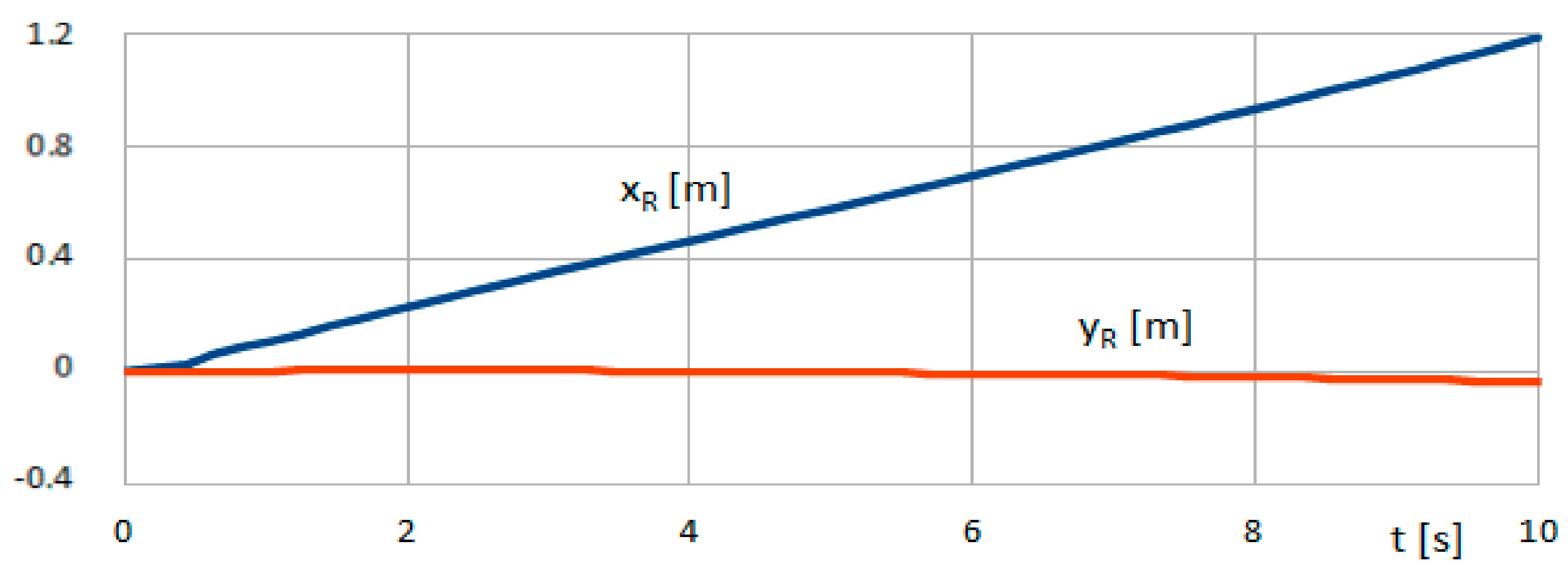 Applsci 11 11778 g021 Applsci 11 11778 g021