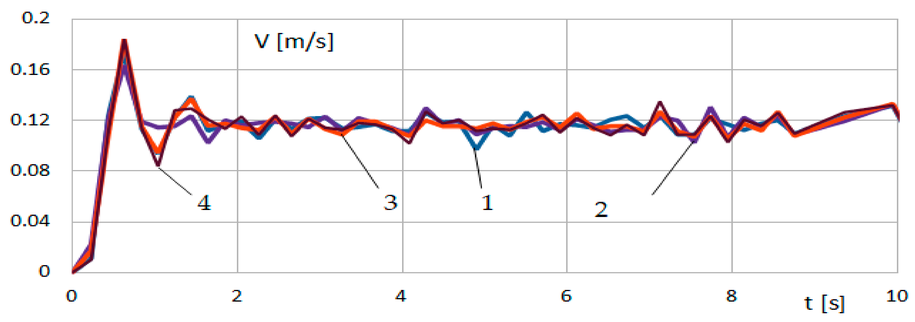 Applsci 11 11778 g022 Applsci 11 11778 g022