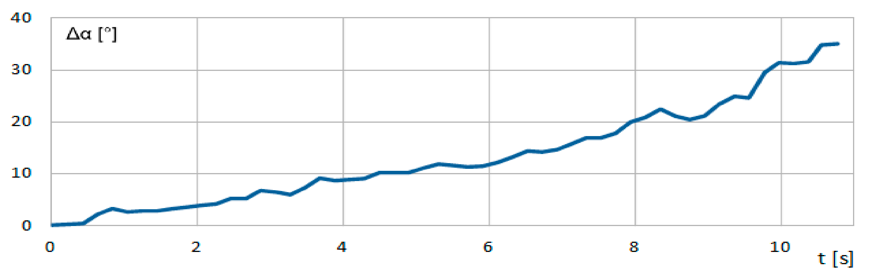 Applsci 11 11778 g024 Applsci 11 11778 g024