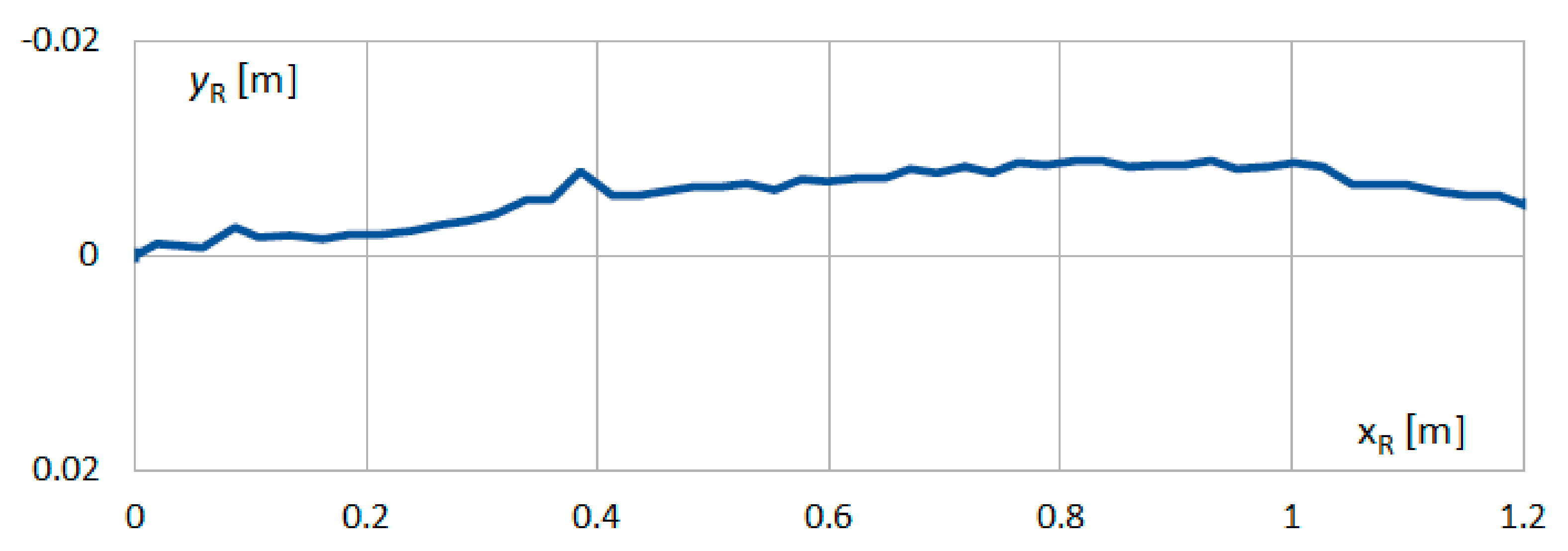 Applsci 11 11778 g027 Applsci 11 11778 g027