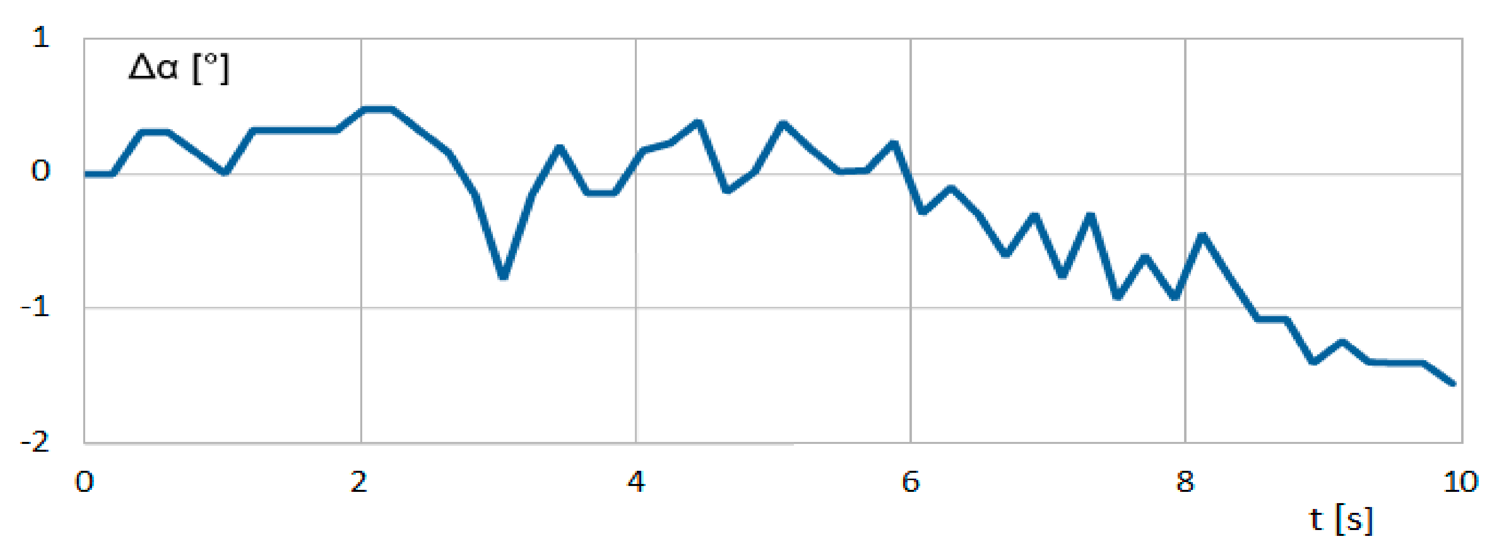 Applsci 11 11778 g028 Applsci 11 11778 g028